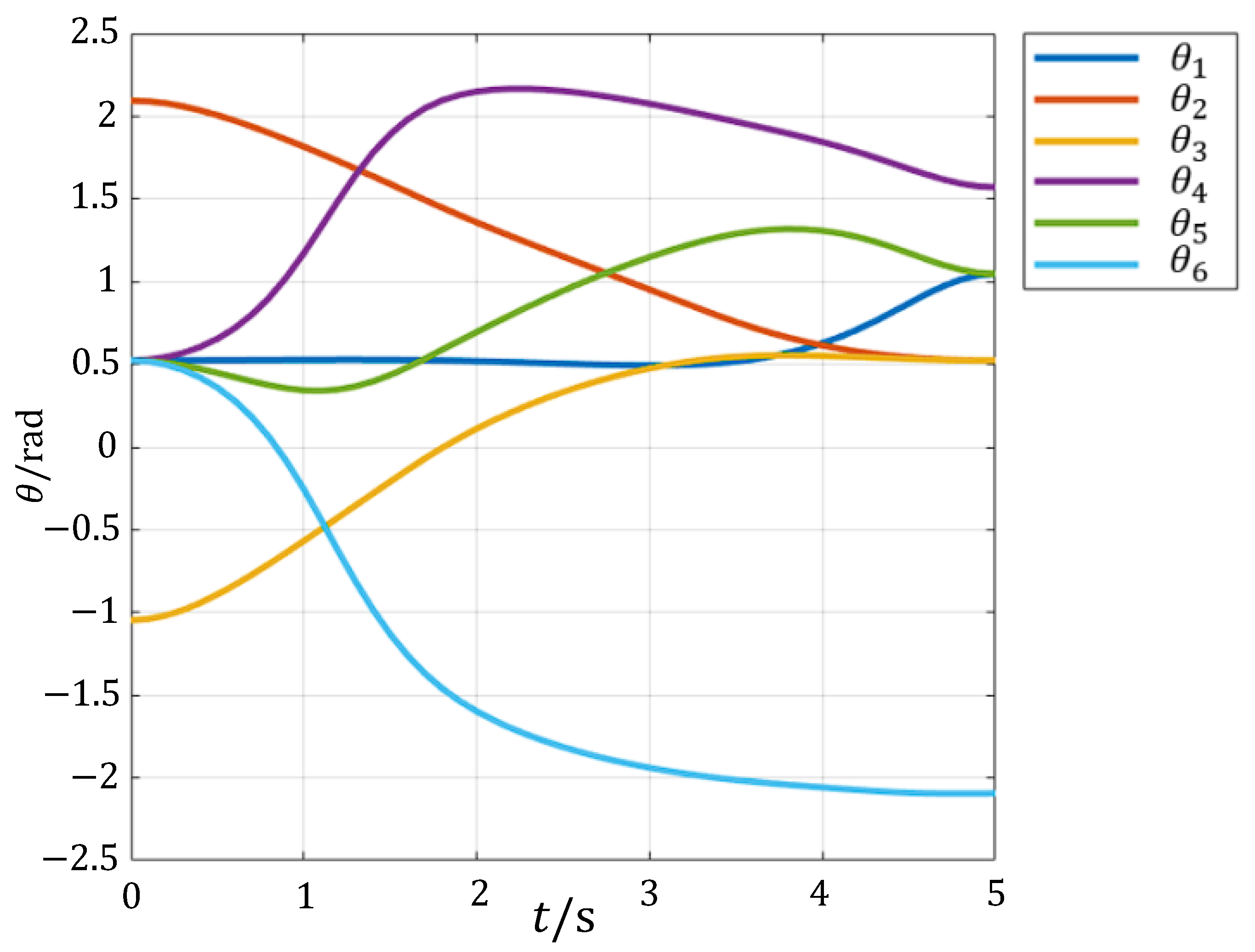 Mathematics 13 01103 g030