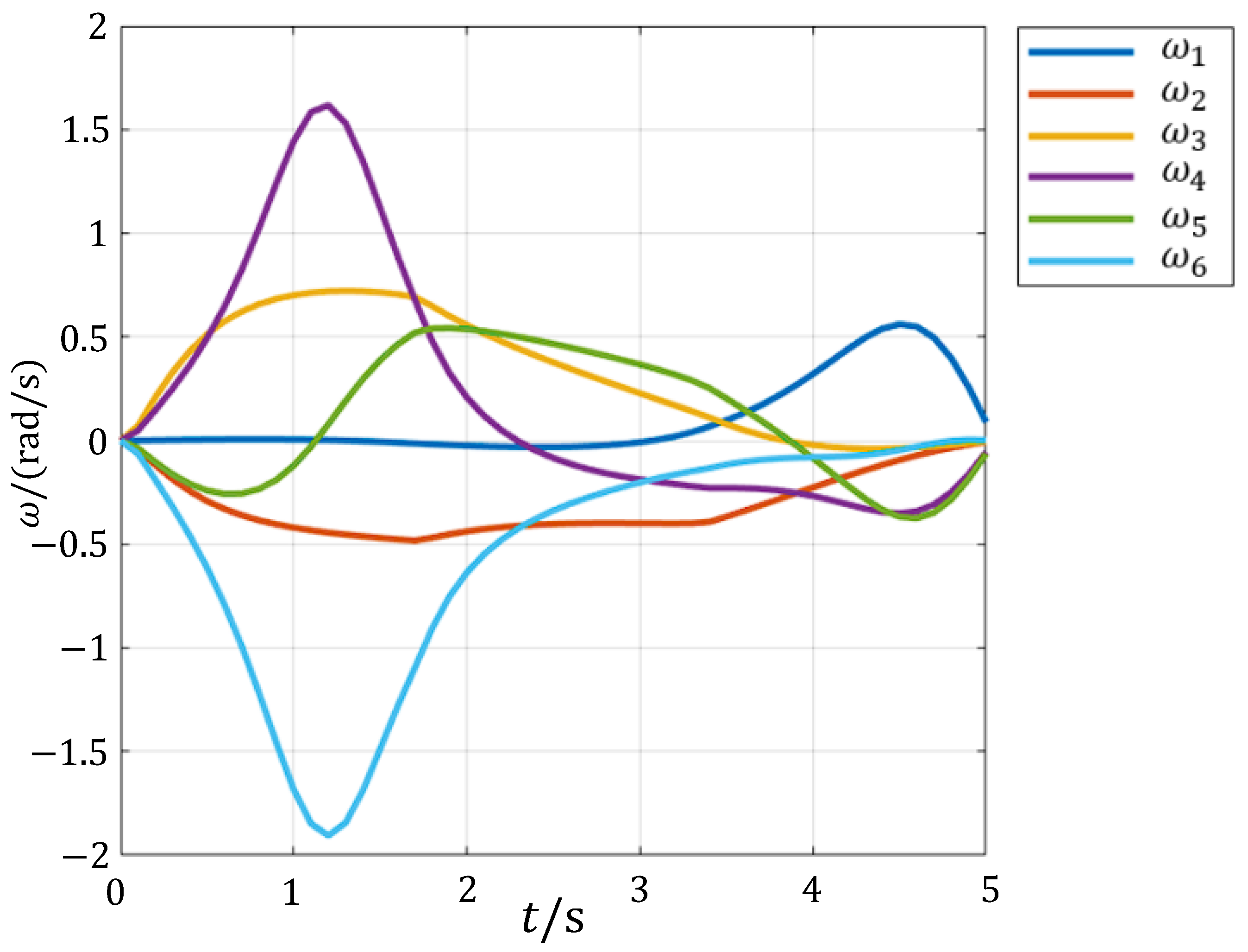 Mathematics 13 01103 g031