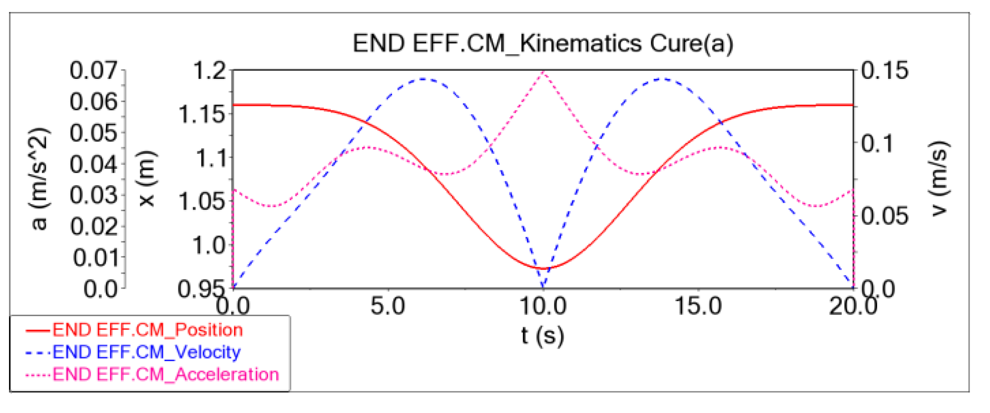 Mathematics 13 01103 g034