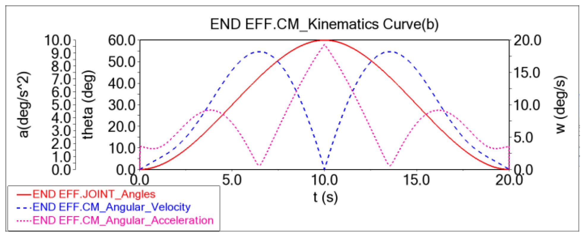 Mathematics 13 01103 g035
