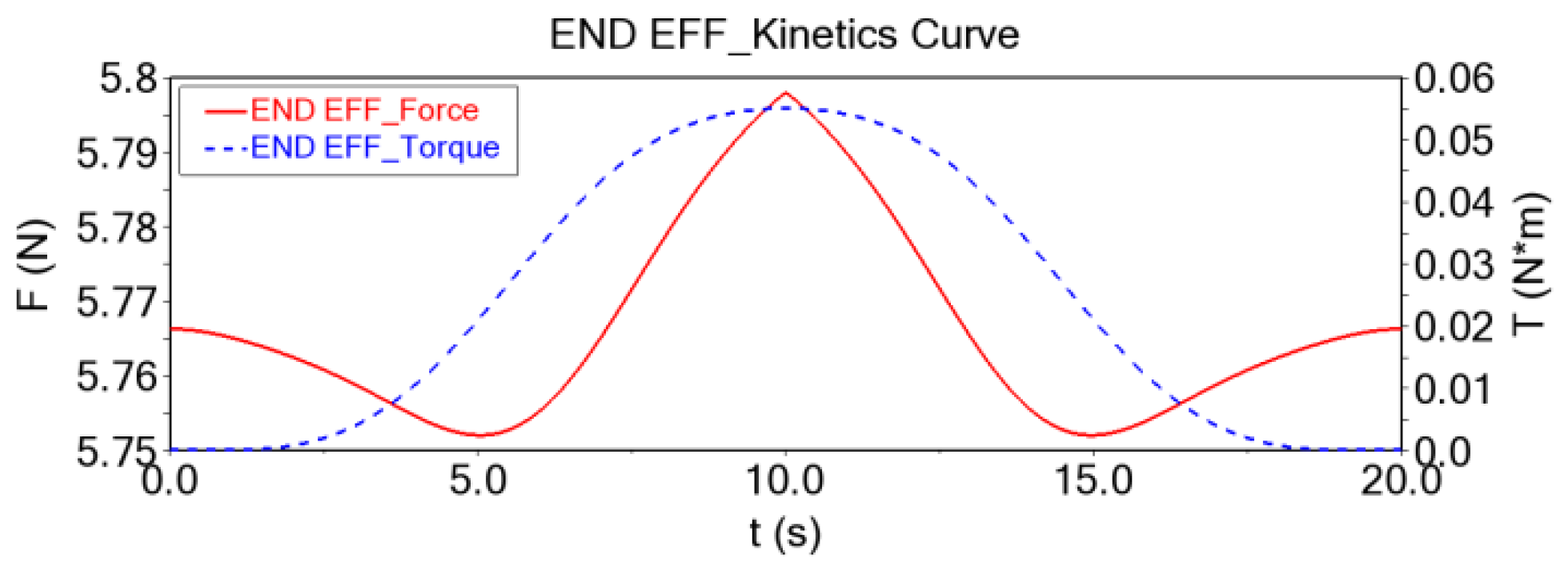 Mathematics 13 01103 g038