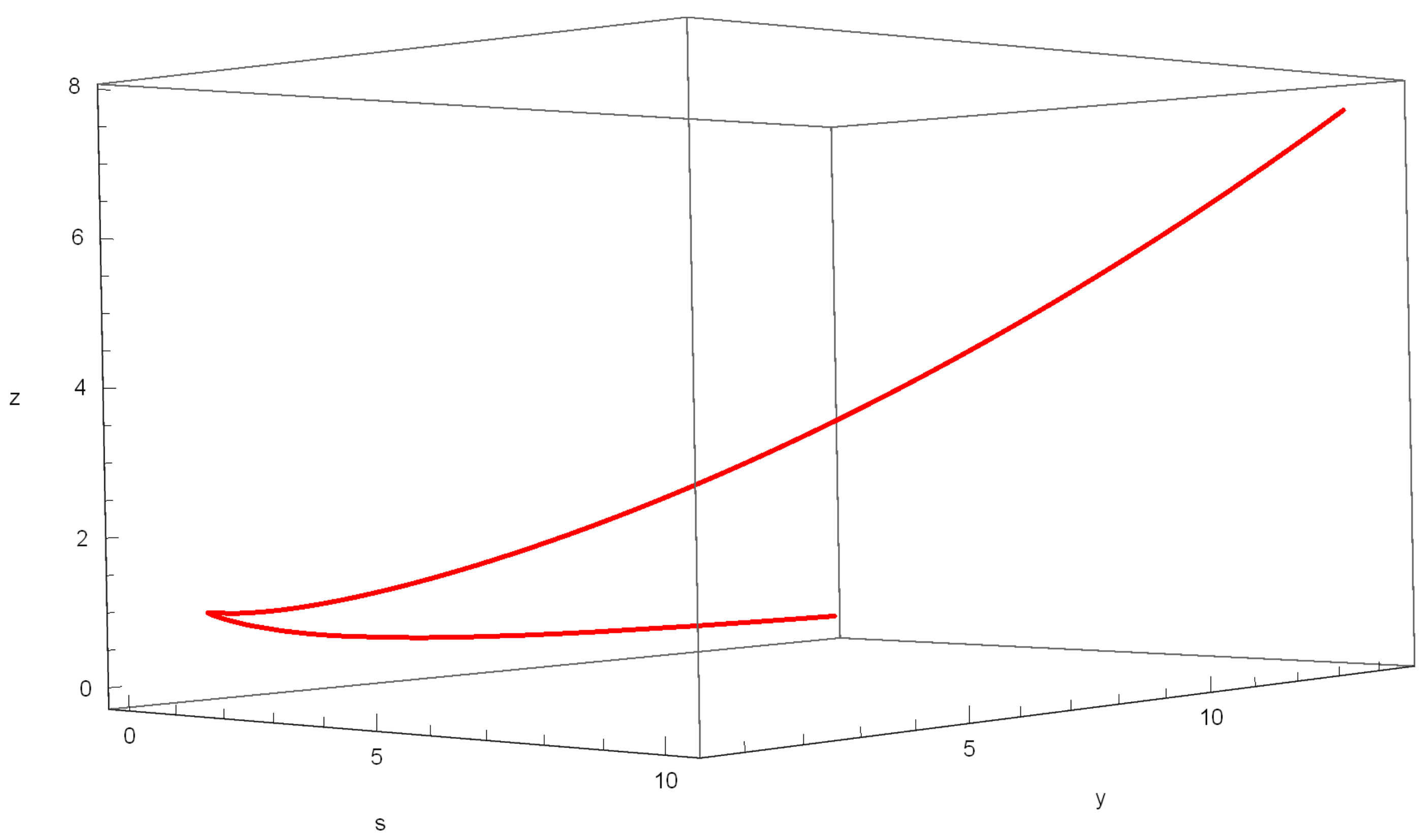 Mathematics 13 01107 g001