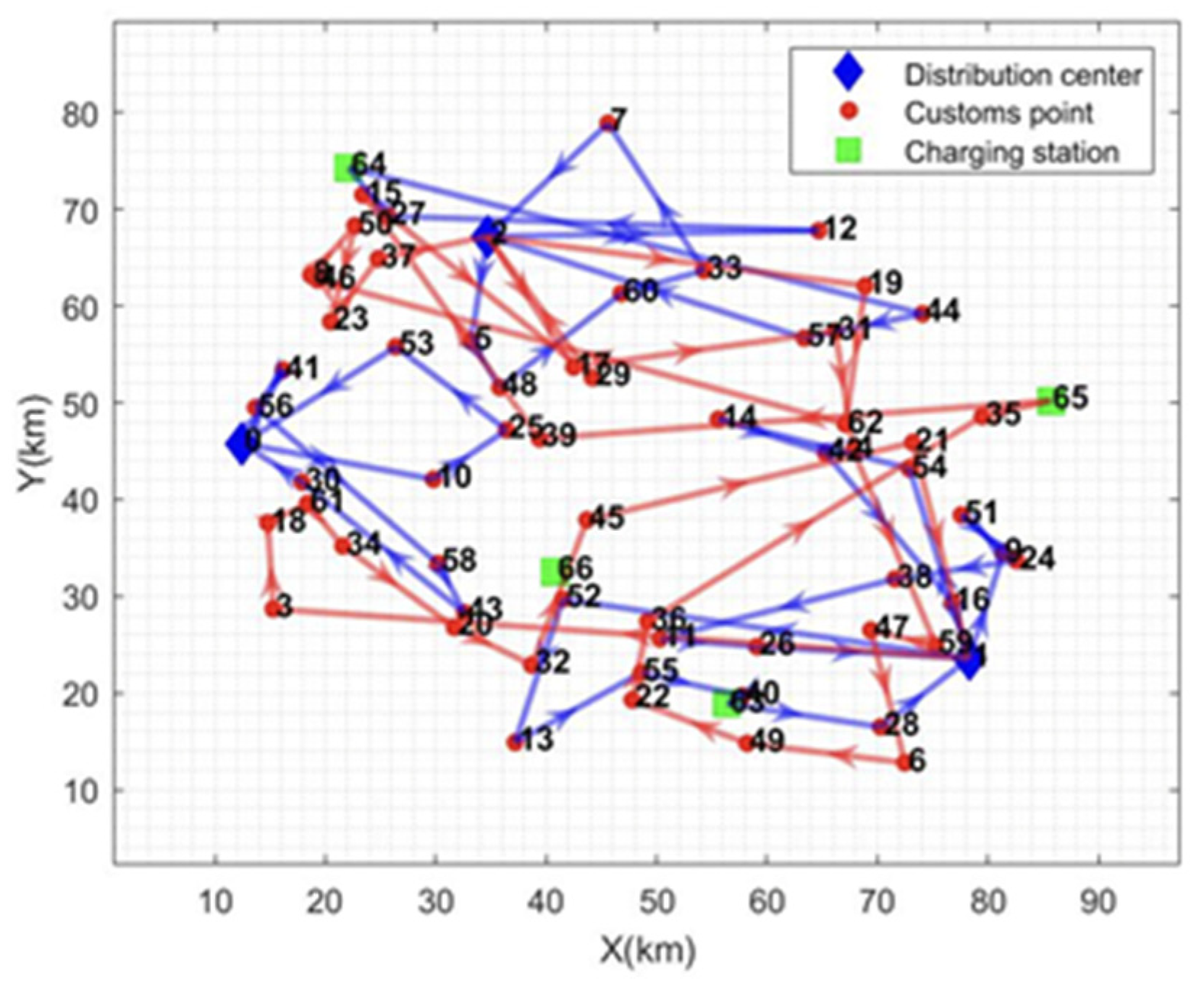 Mathematics 13 01110 g004