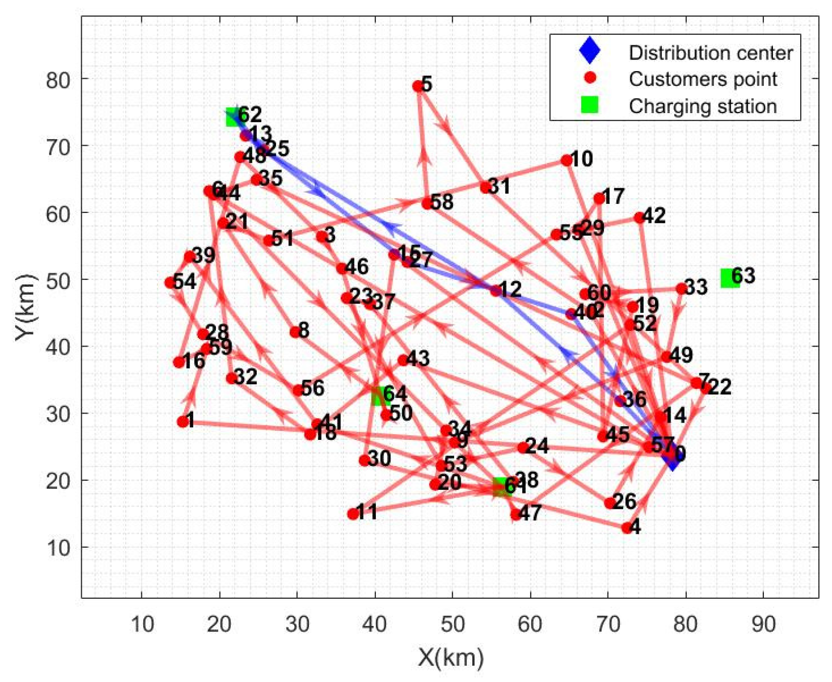 Mathematics 13 01110 g006