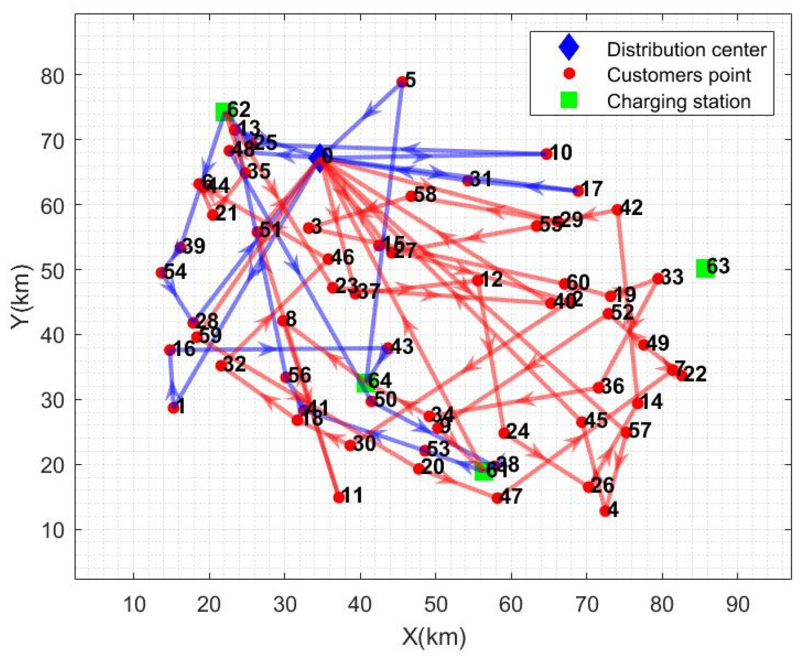 Mathematics 13 01110 g007