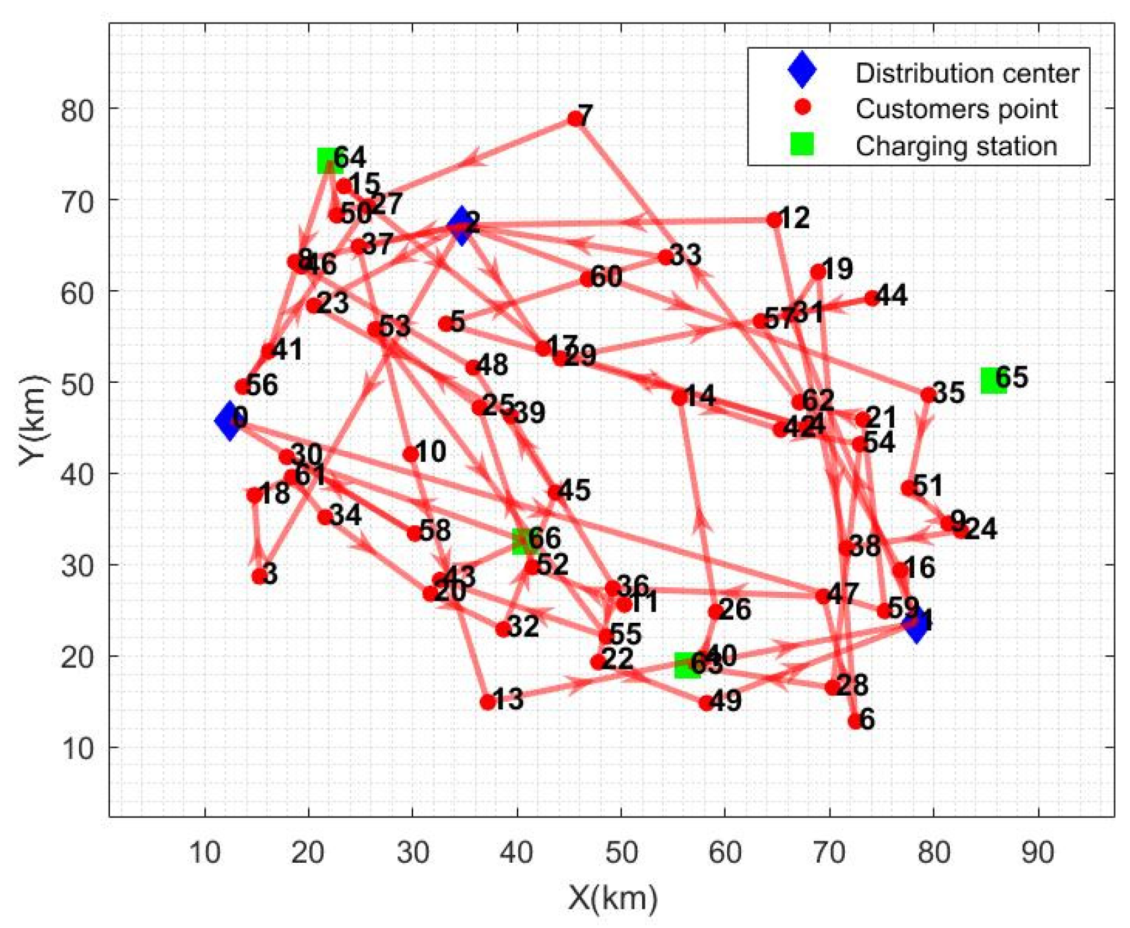 Mathematics 13 01110 g008