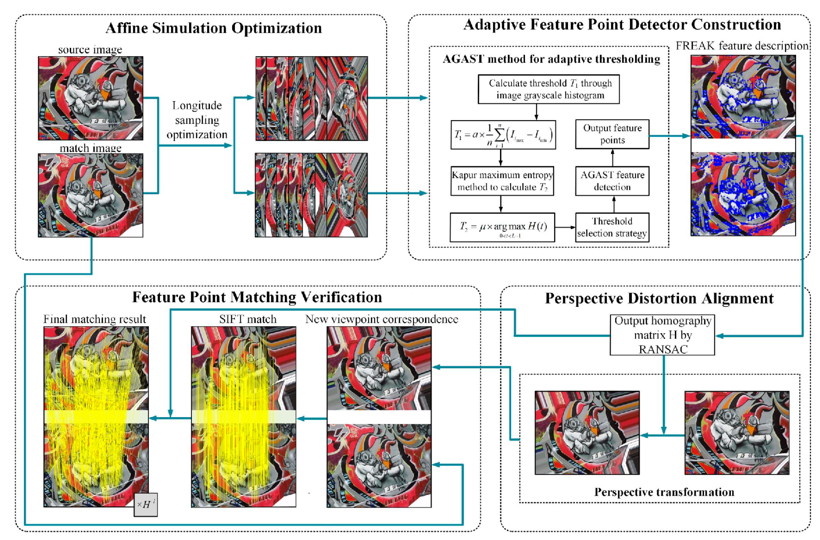 Mathematics 13 01111 g001