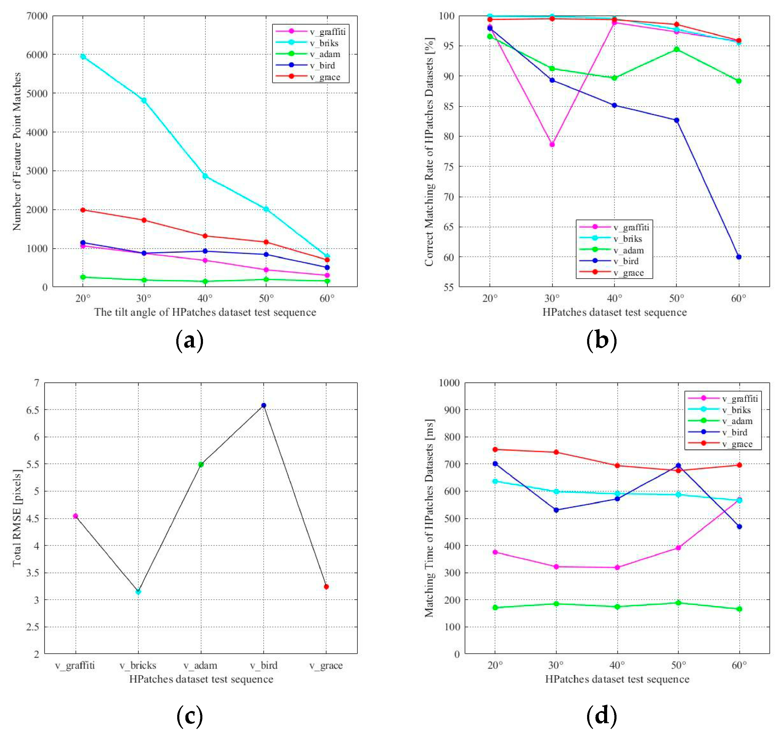 Mathematics 13 01111 g006
