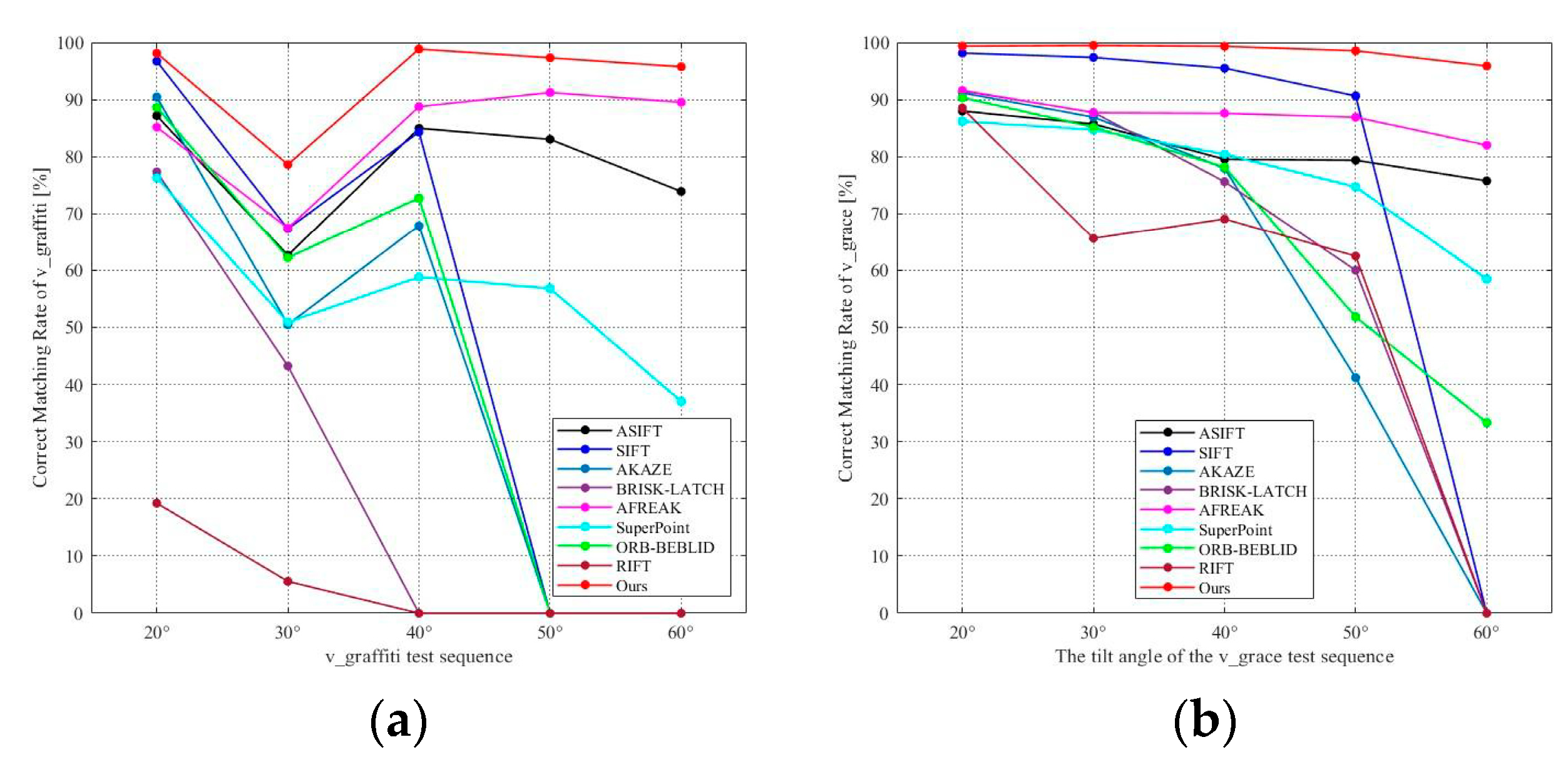 Mathematics 13 01111 g009