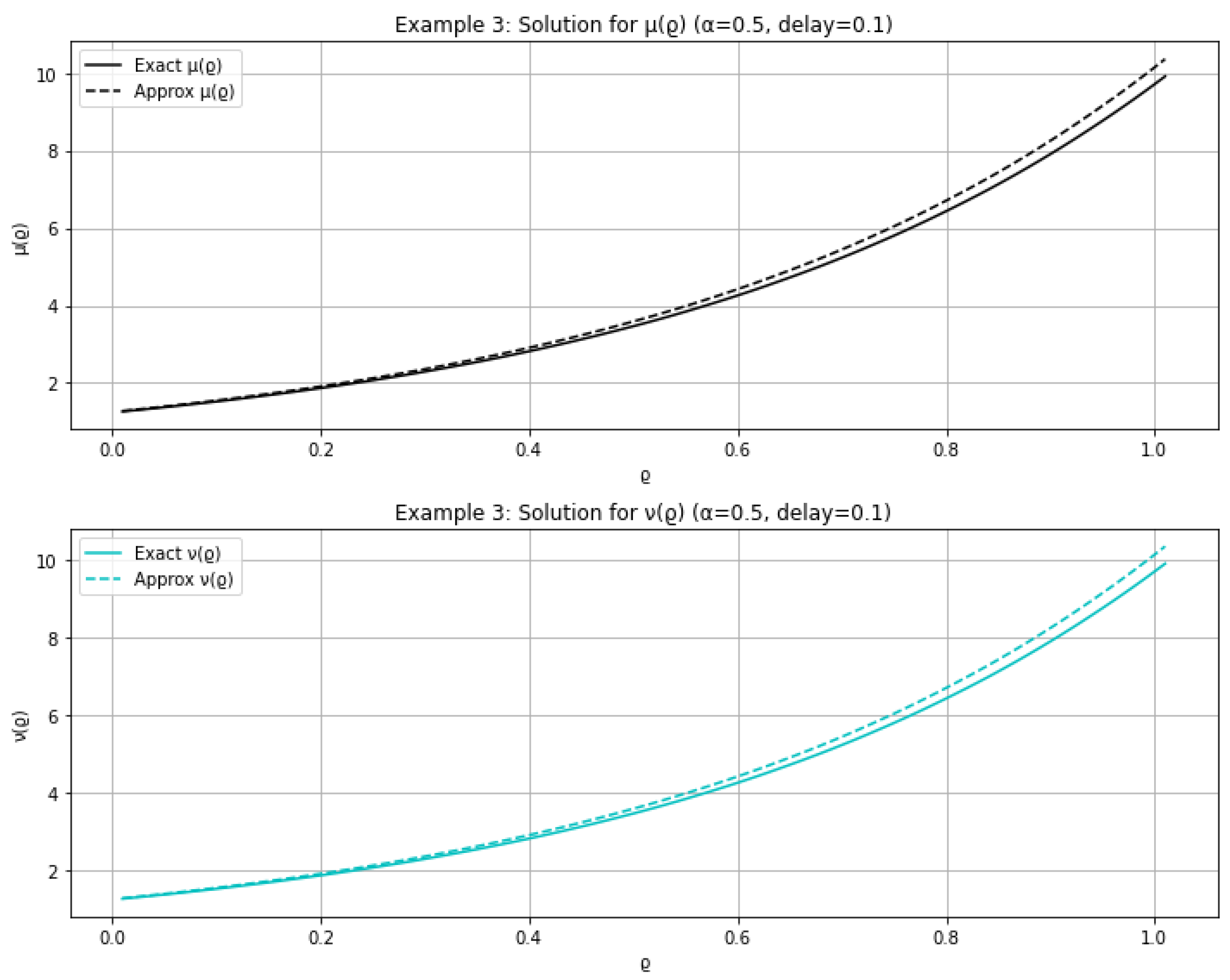 Mathematics 13 01113 g003