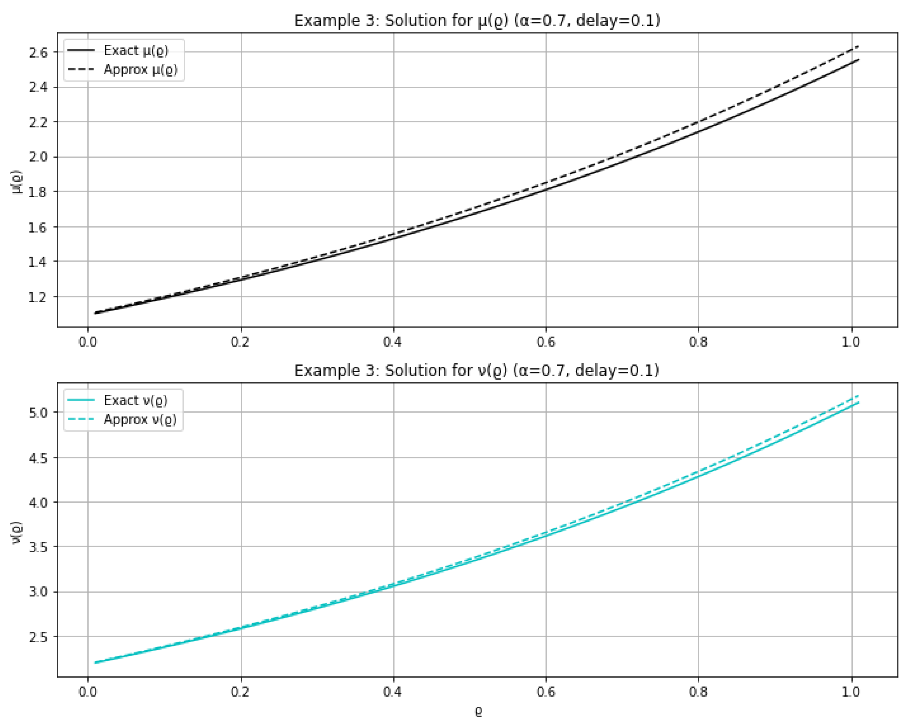 Mathematics 13 01113 g004