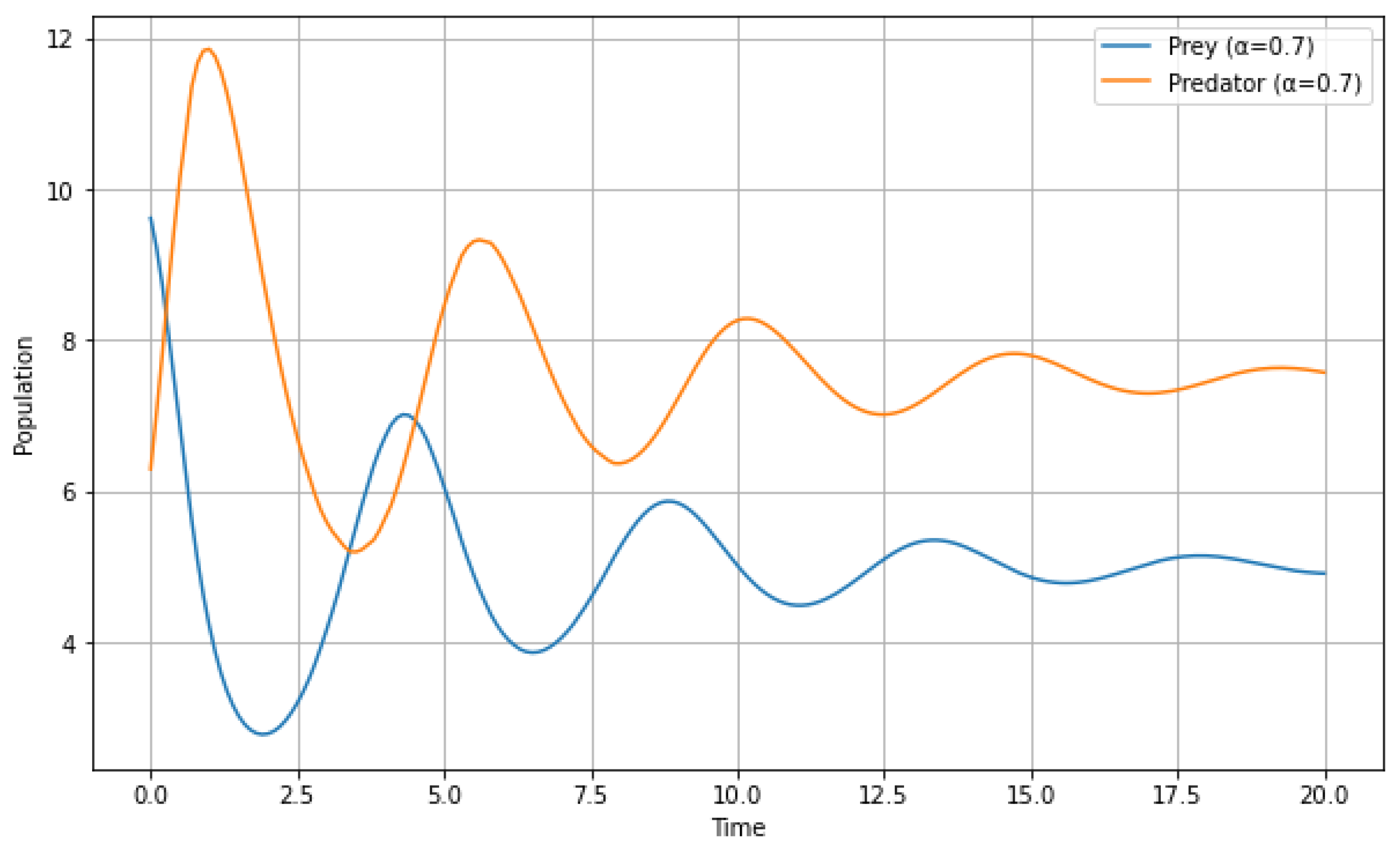 Mathematics 13 01113 g006