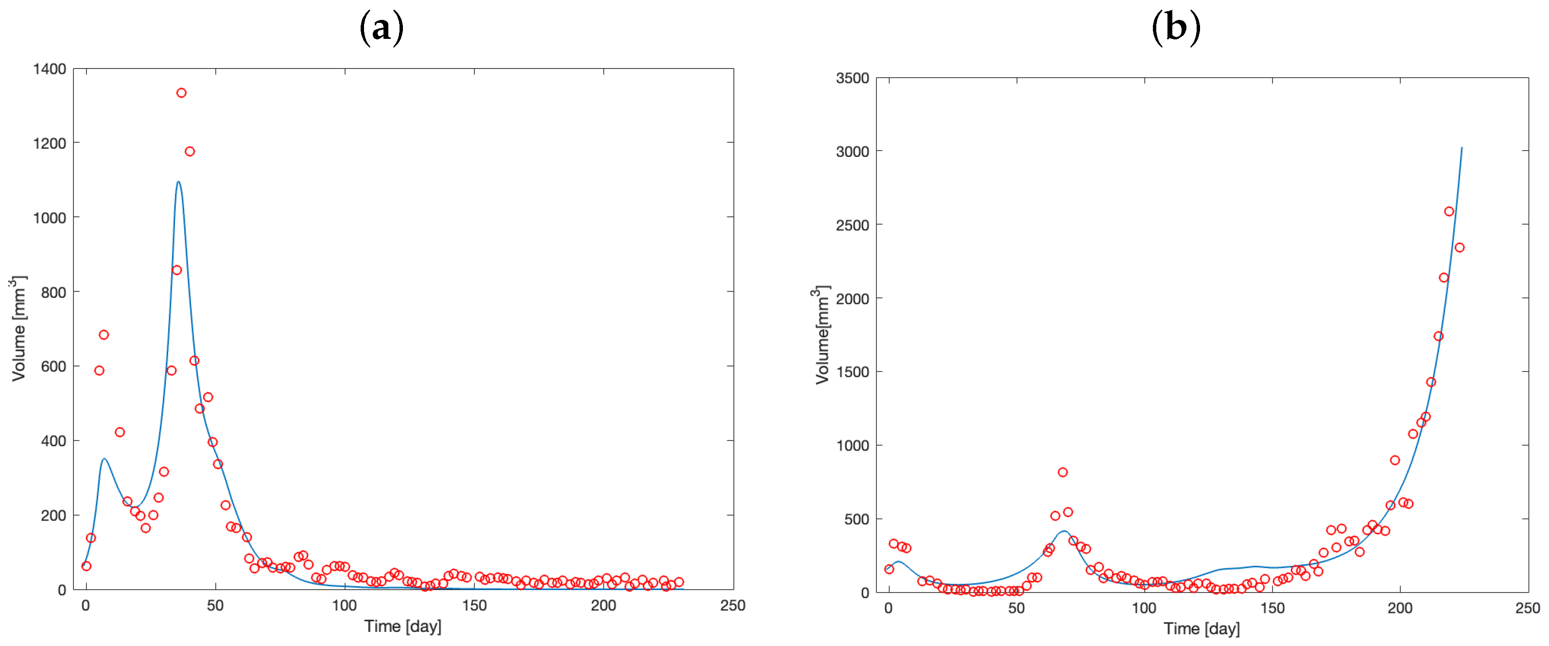 Mathematics 13 01115 g002 Mathematics 13 01115 g002