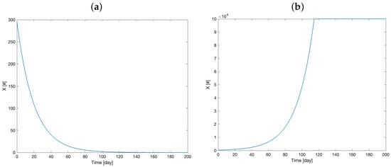 Mathematics 13 01115 g007