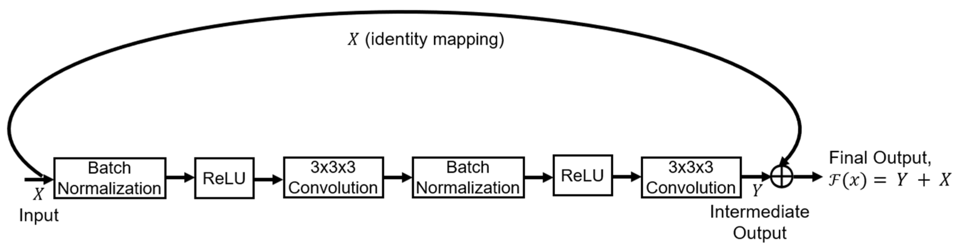 Mathematics 13 01117 g001