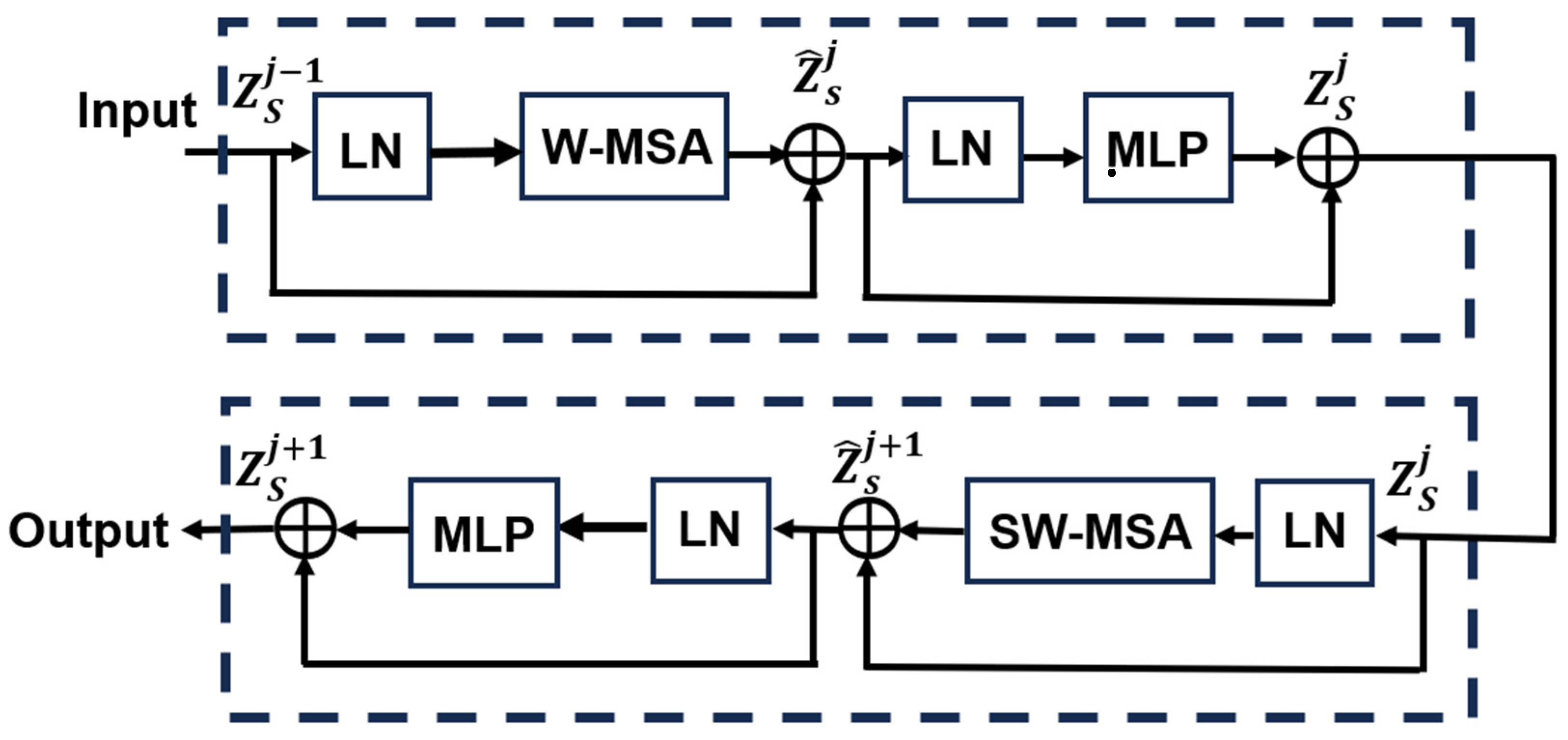 Mathematics 13 01117 g002