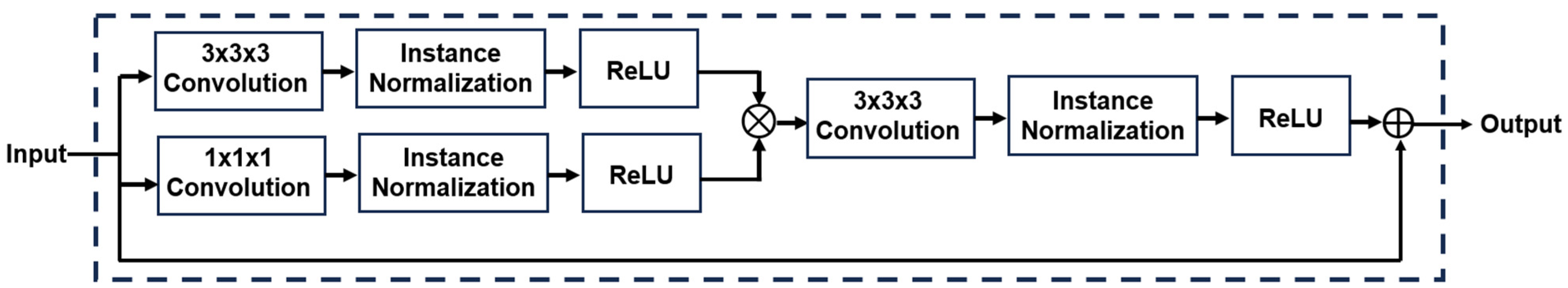 Mathematics 13 01117 g003