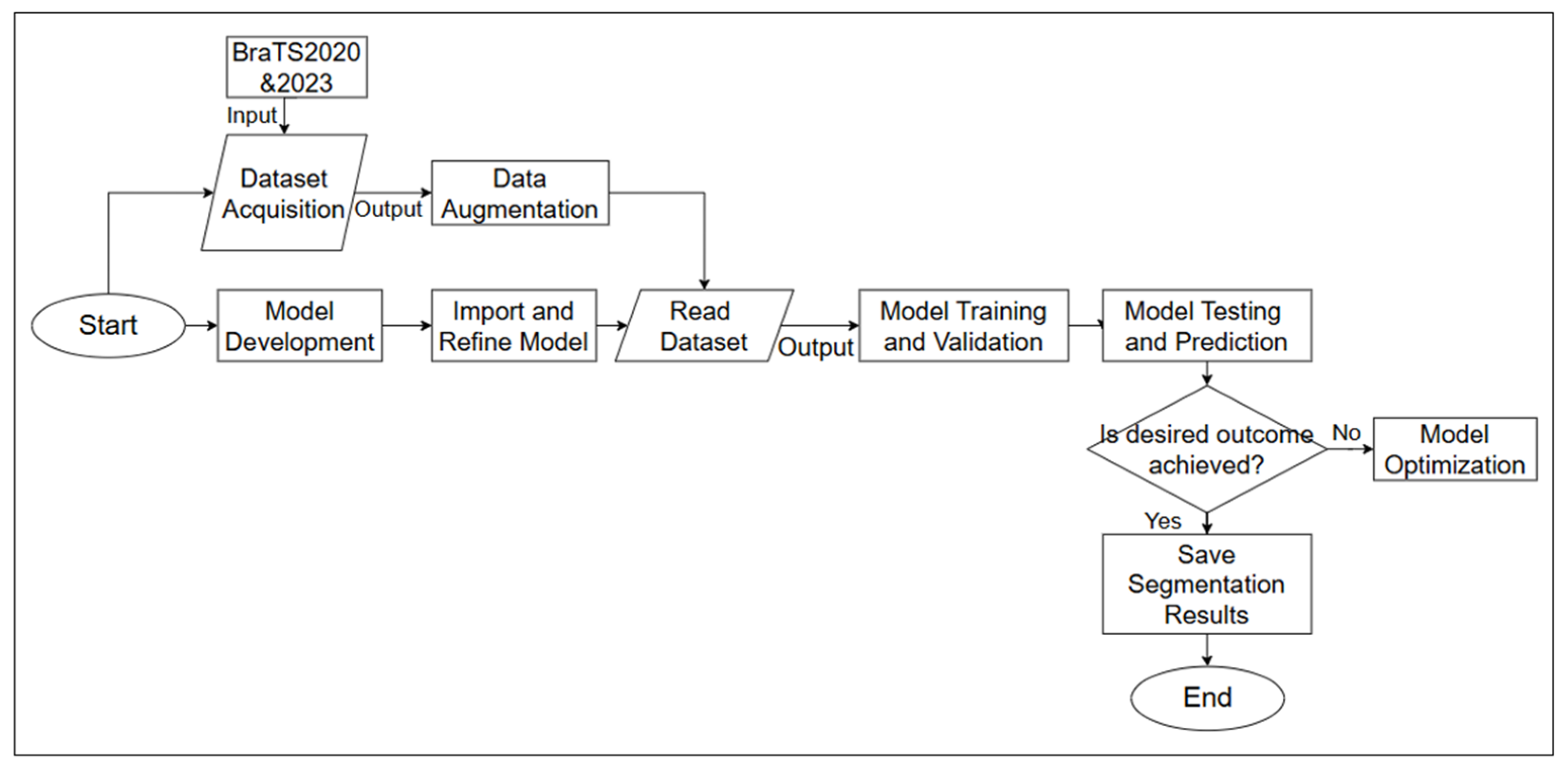 Mathematics 13 01117 g005