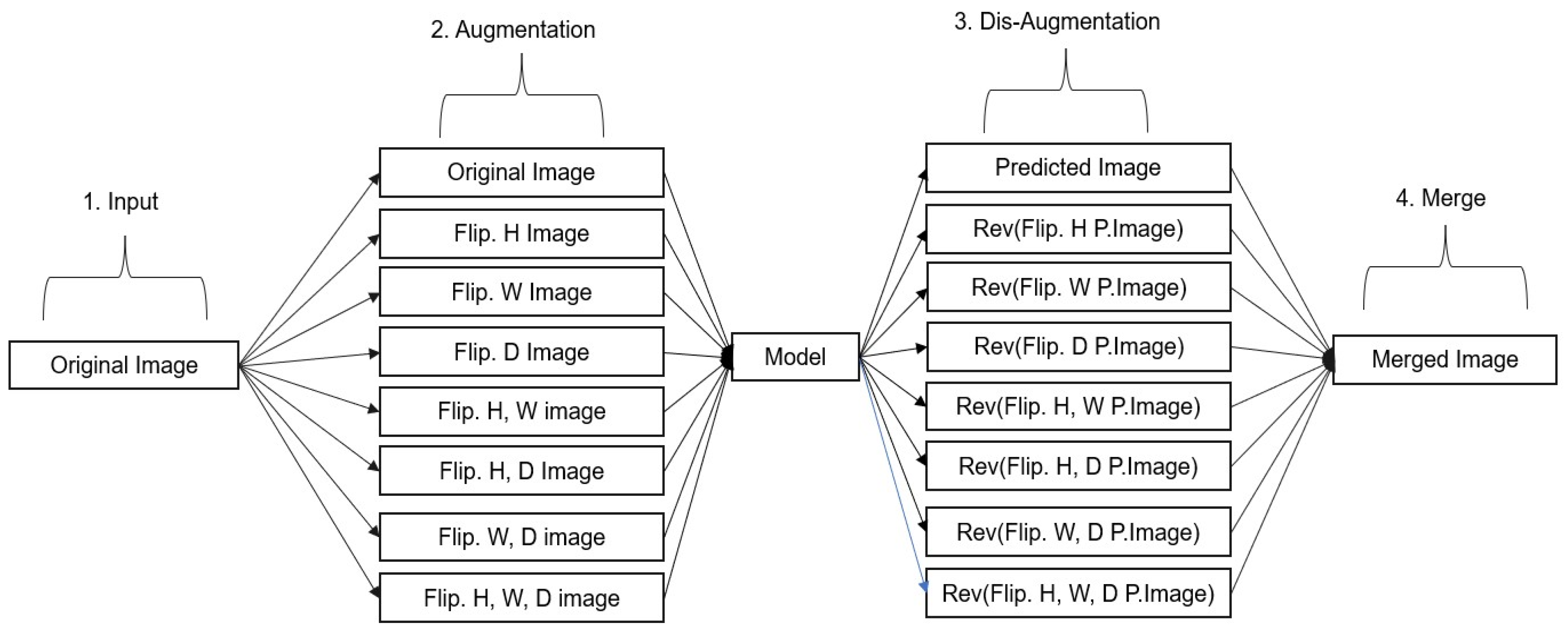 Mathematics 13 01117 g009