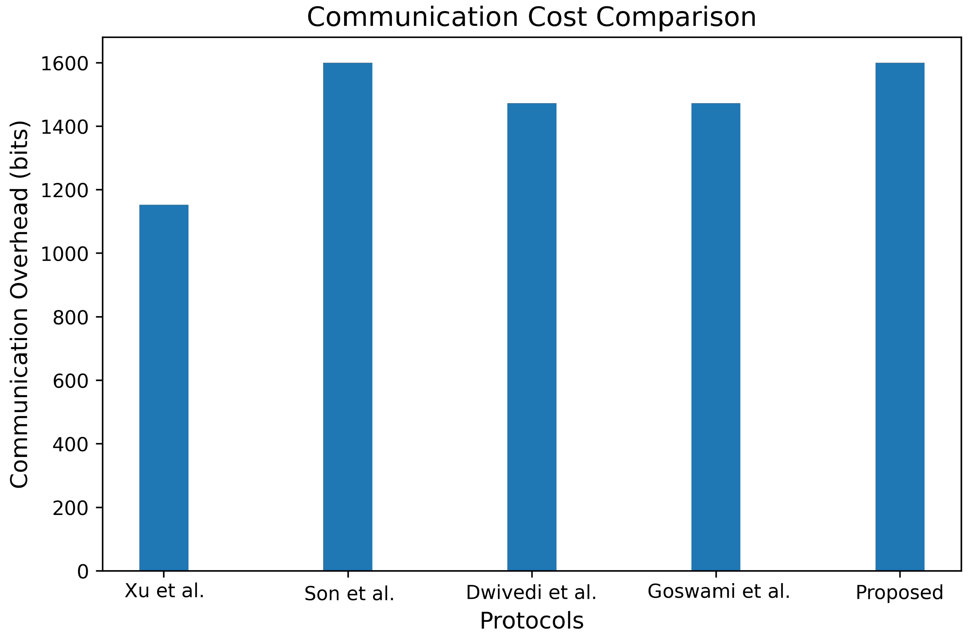 Mathematics 13 01118 g011