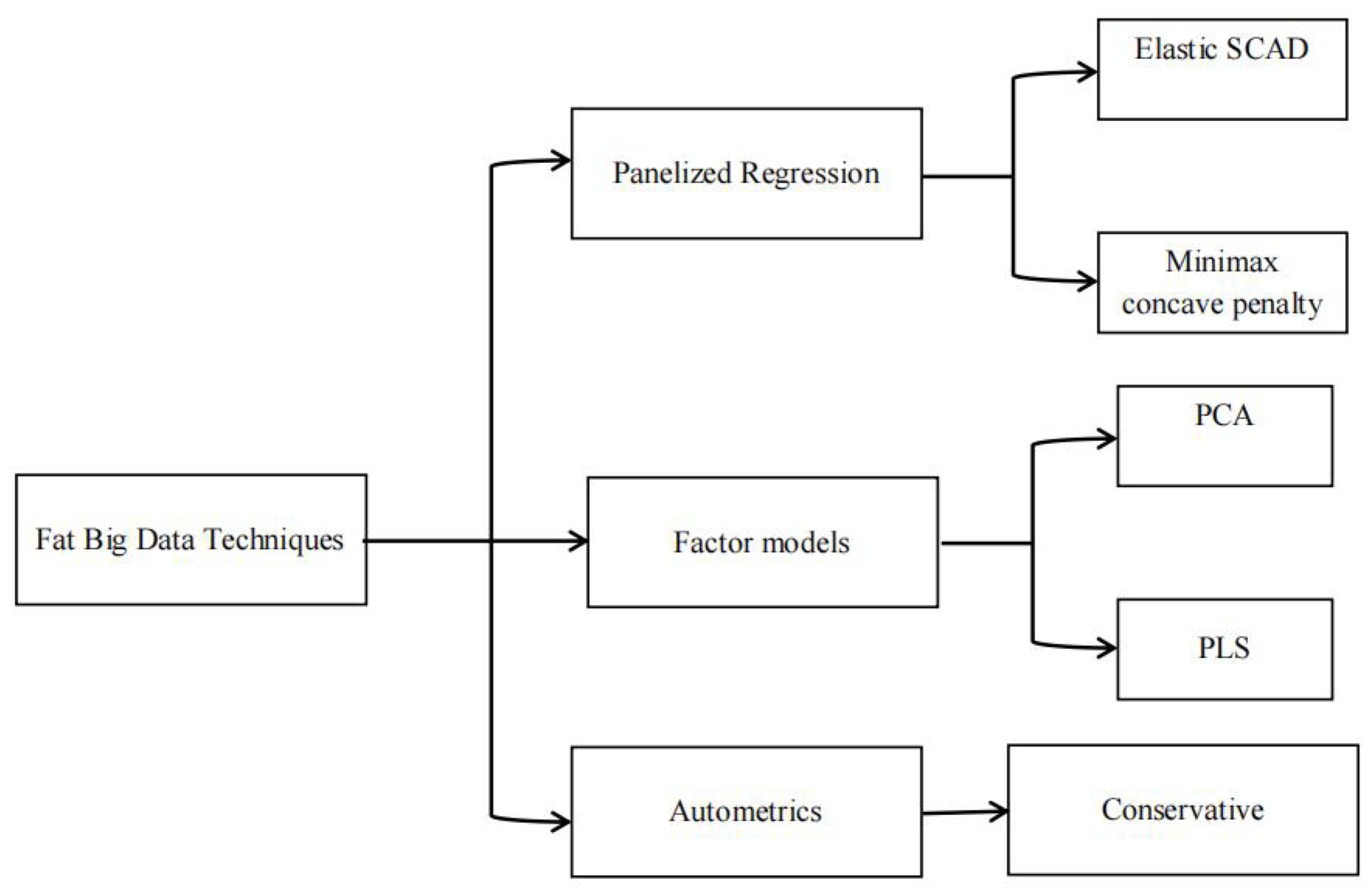 Mathematics 13 01121 g002