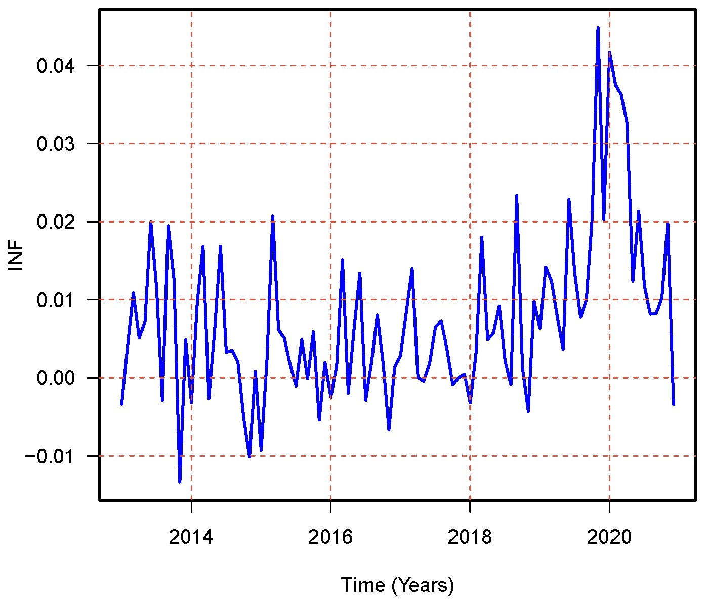 Mathematics 13 01121 g004