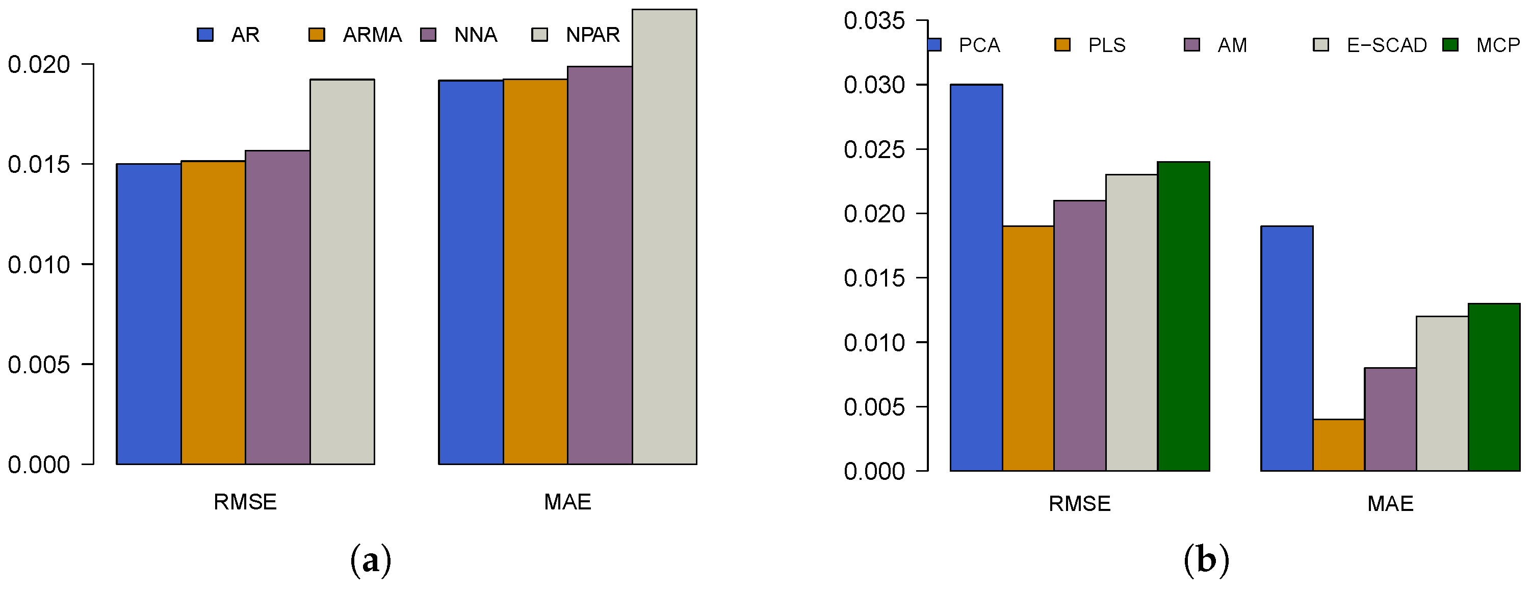 Mathematics 13 01121 g005
