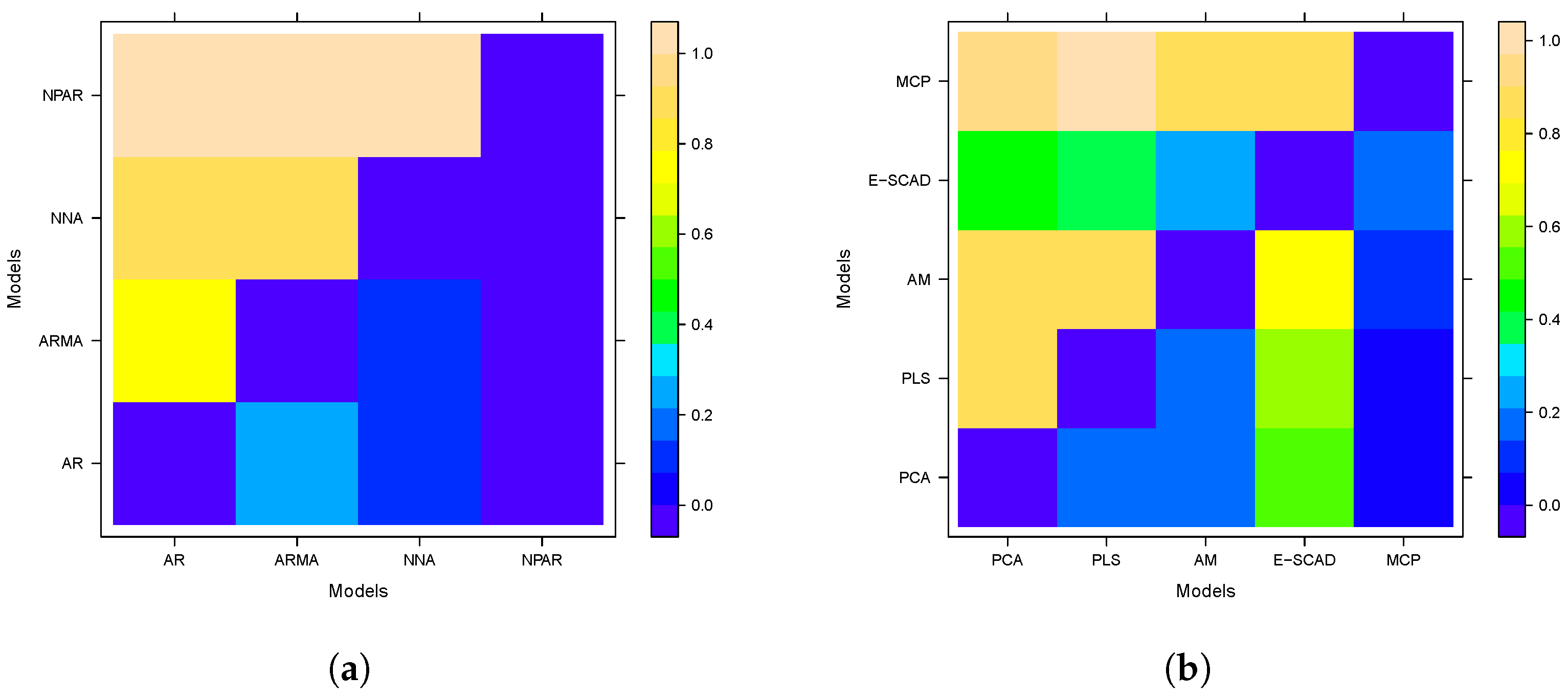 Mathematics 13 01121 g006