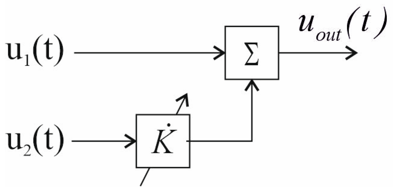 Mathematics 13 01124 g002