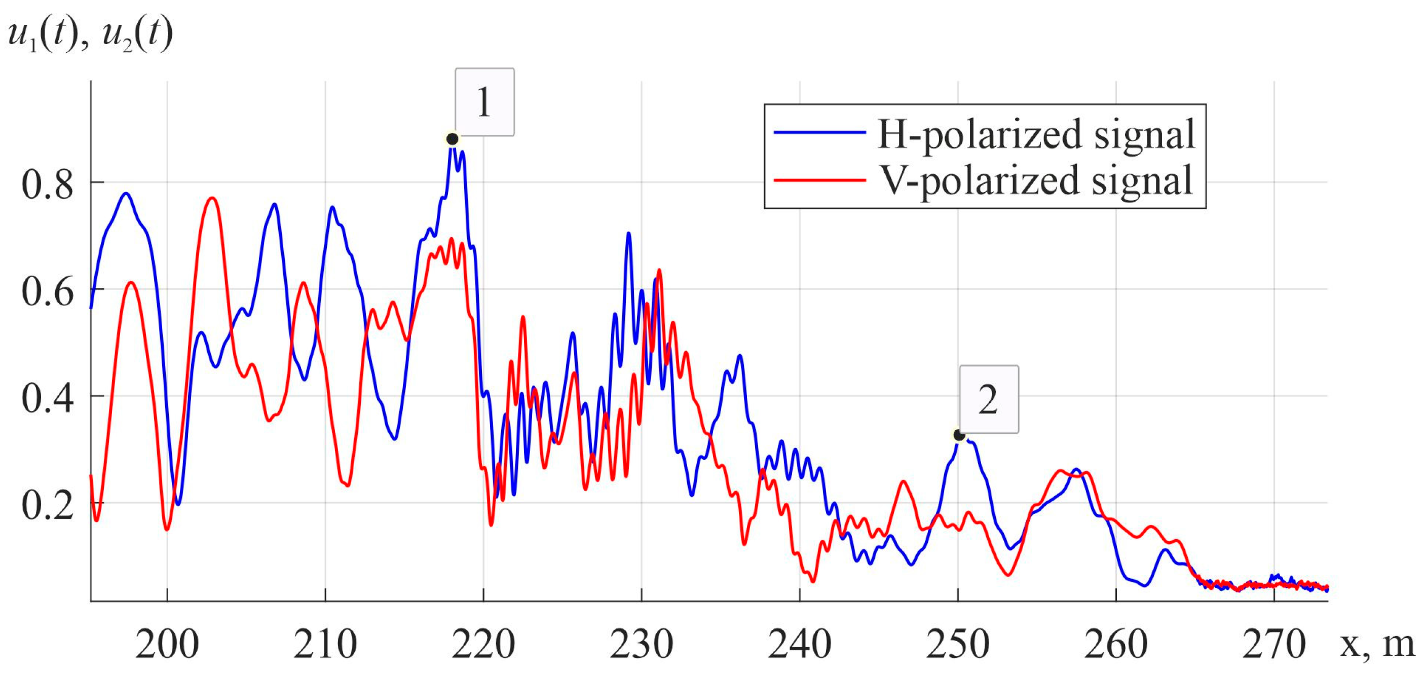 Mathematics 13 01124 g009