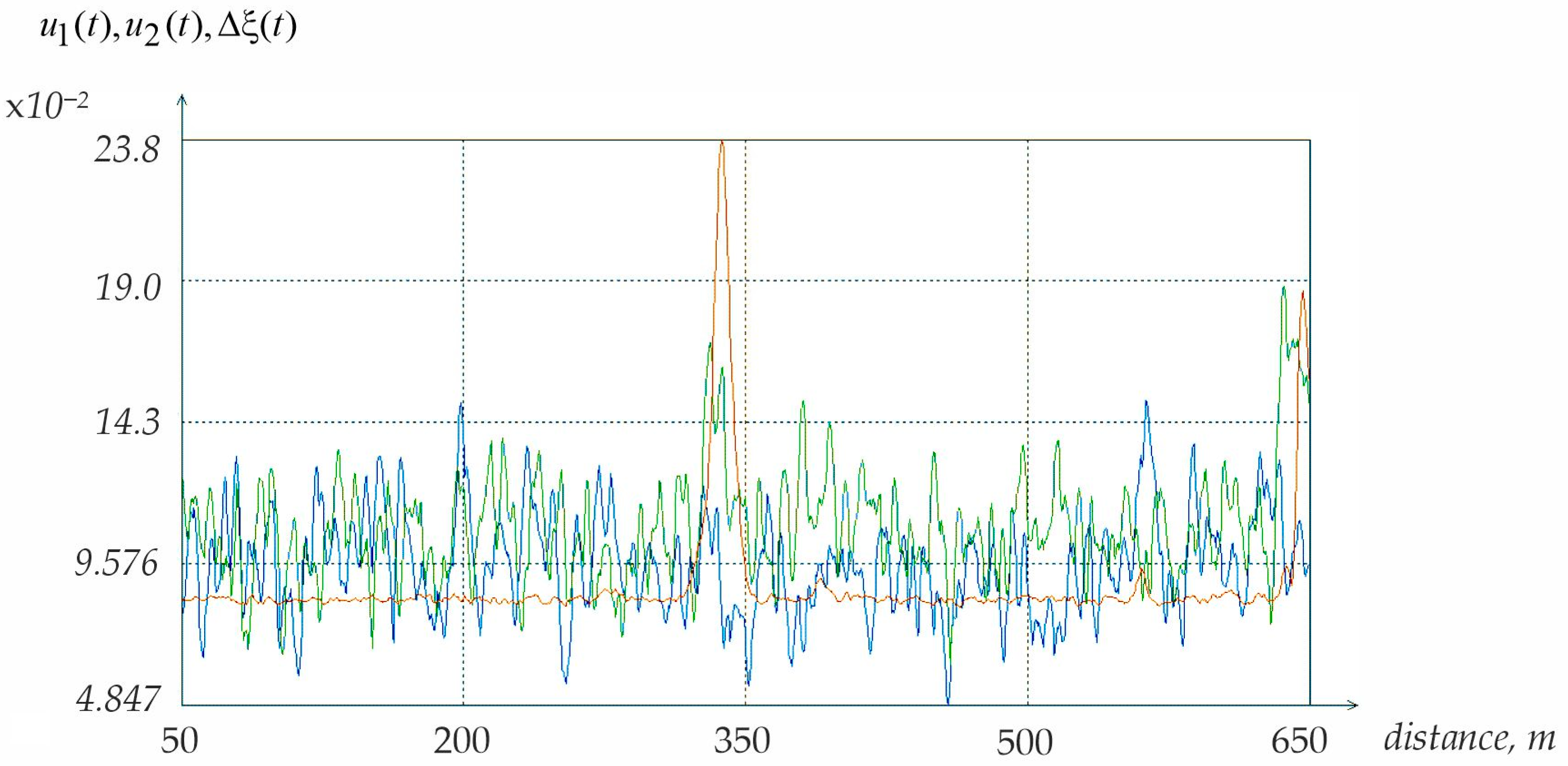 Mathematics 13 01124 g015