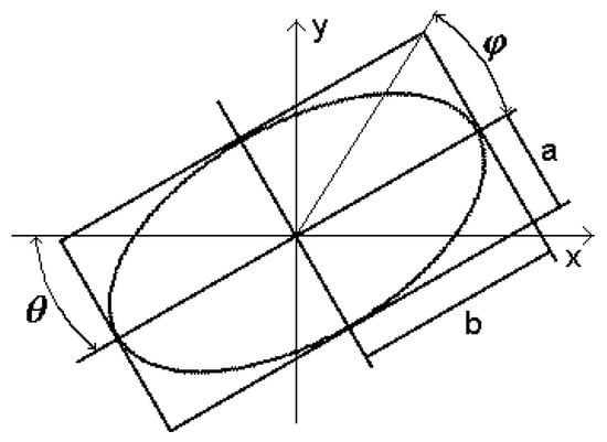 Mathematics 13 01124 g0a1