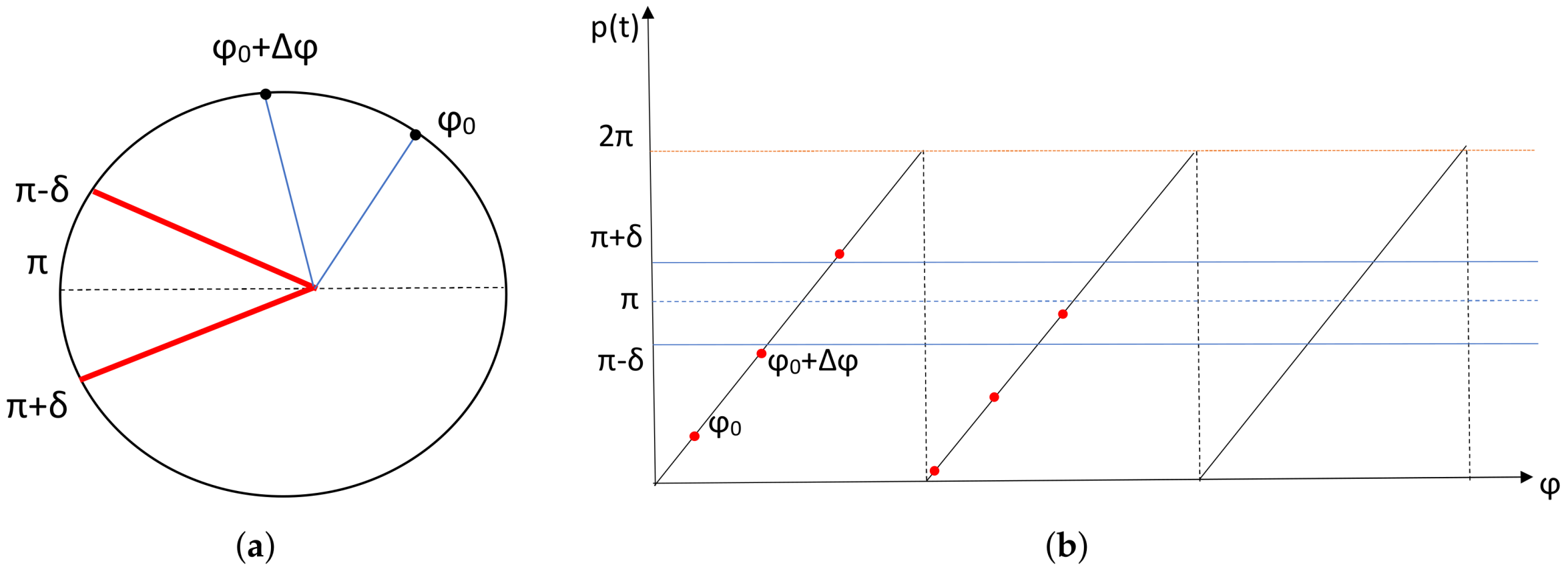Mathematics 13 01126 g001