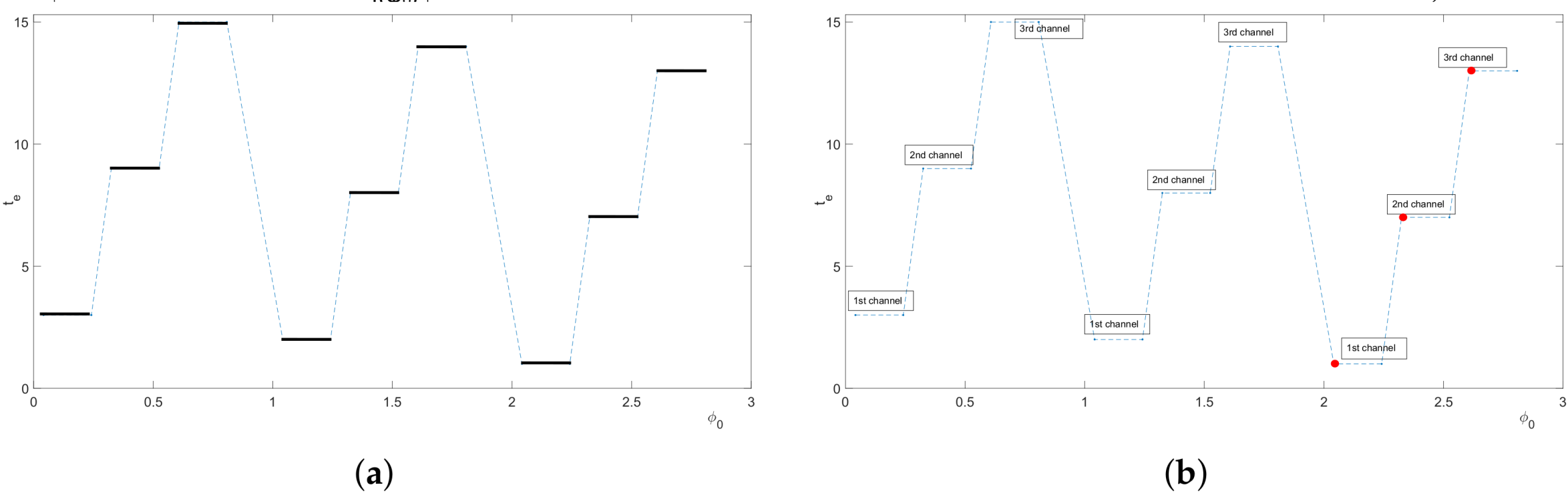 Mathematics 13 01126 g004