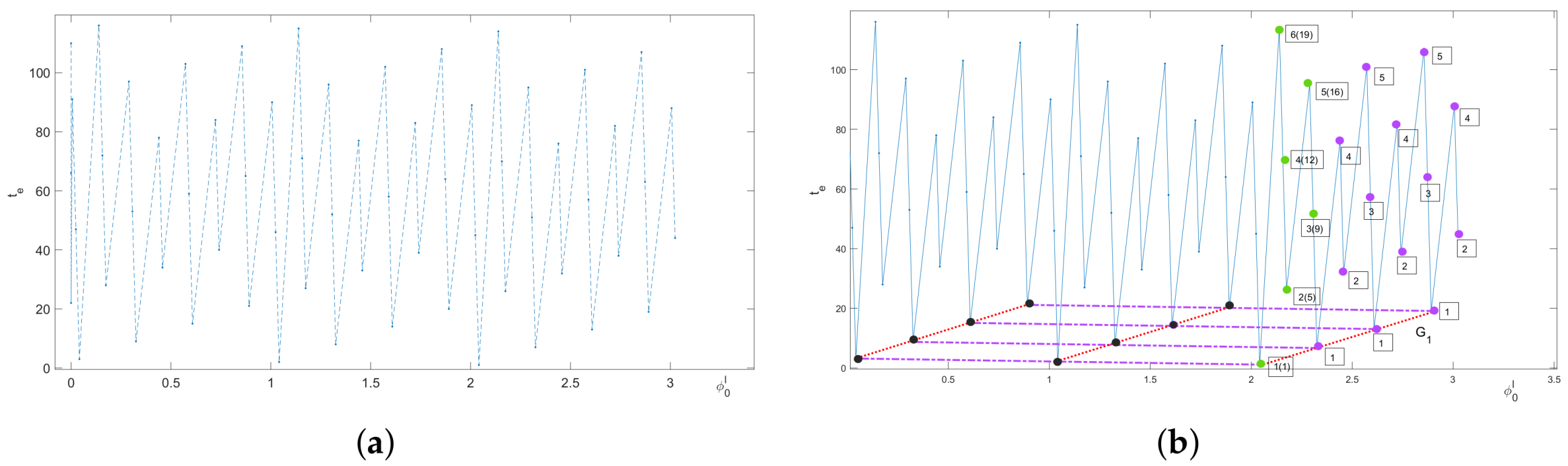 Mathematics 13 01126 g005