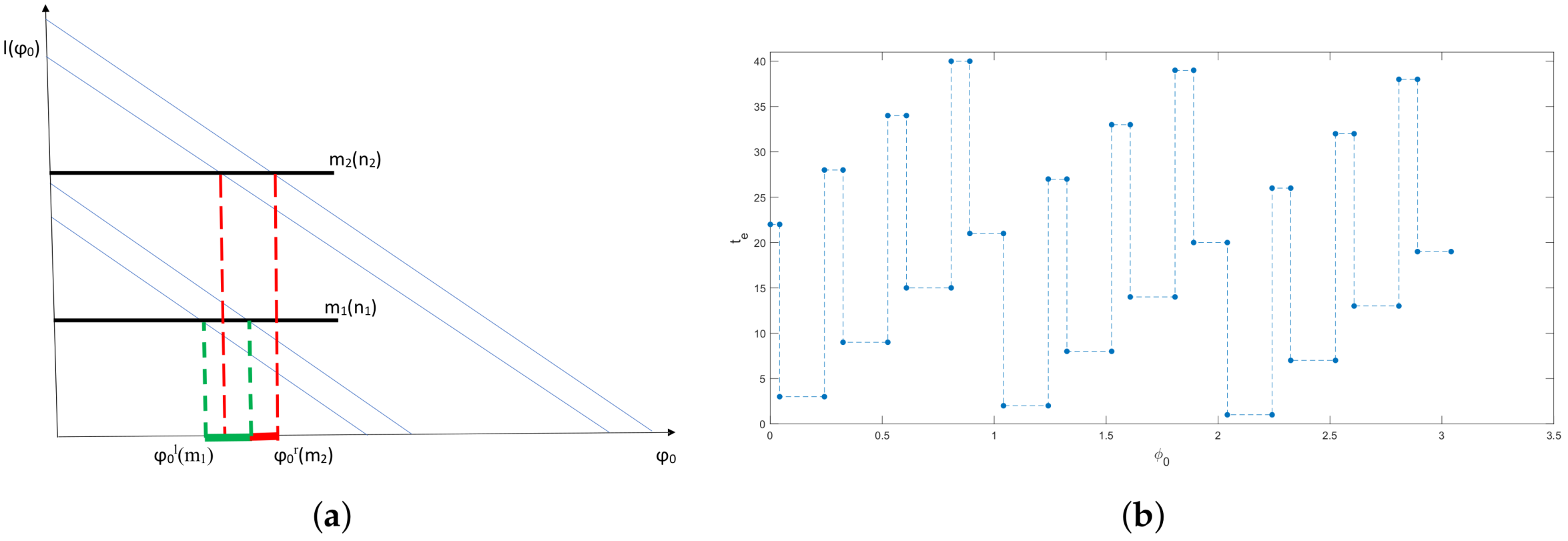 Mathematics 13 01126 g006