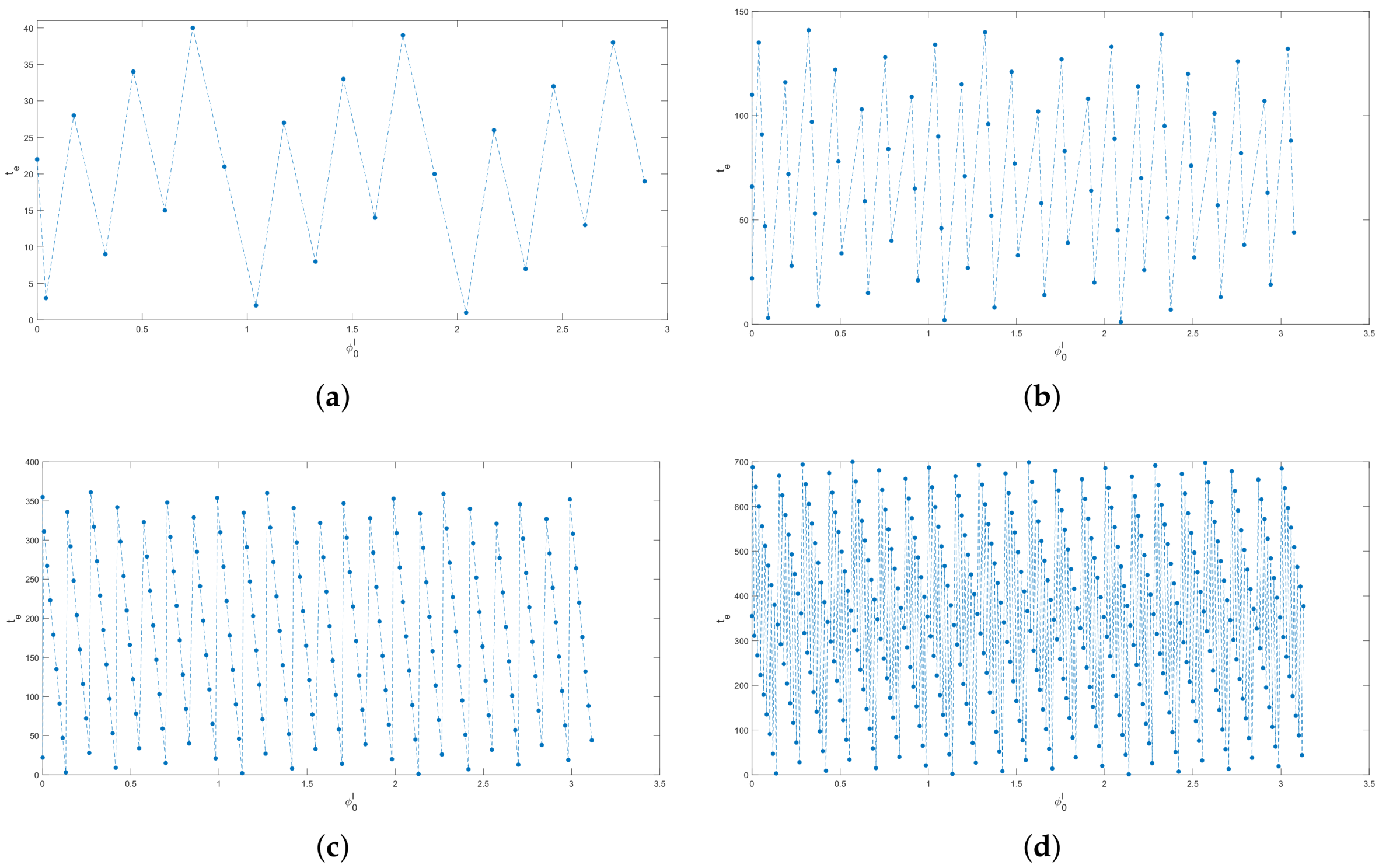 Mathematics 13 01126 g008
