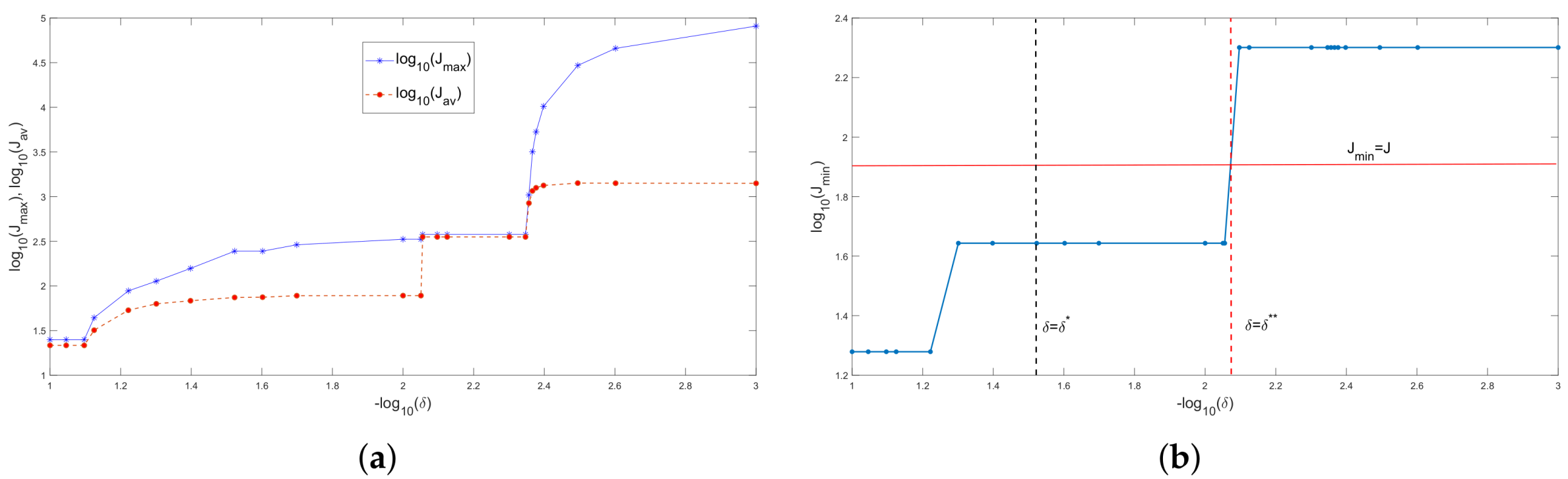 Mathematics 13 01126 g009