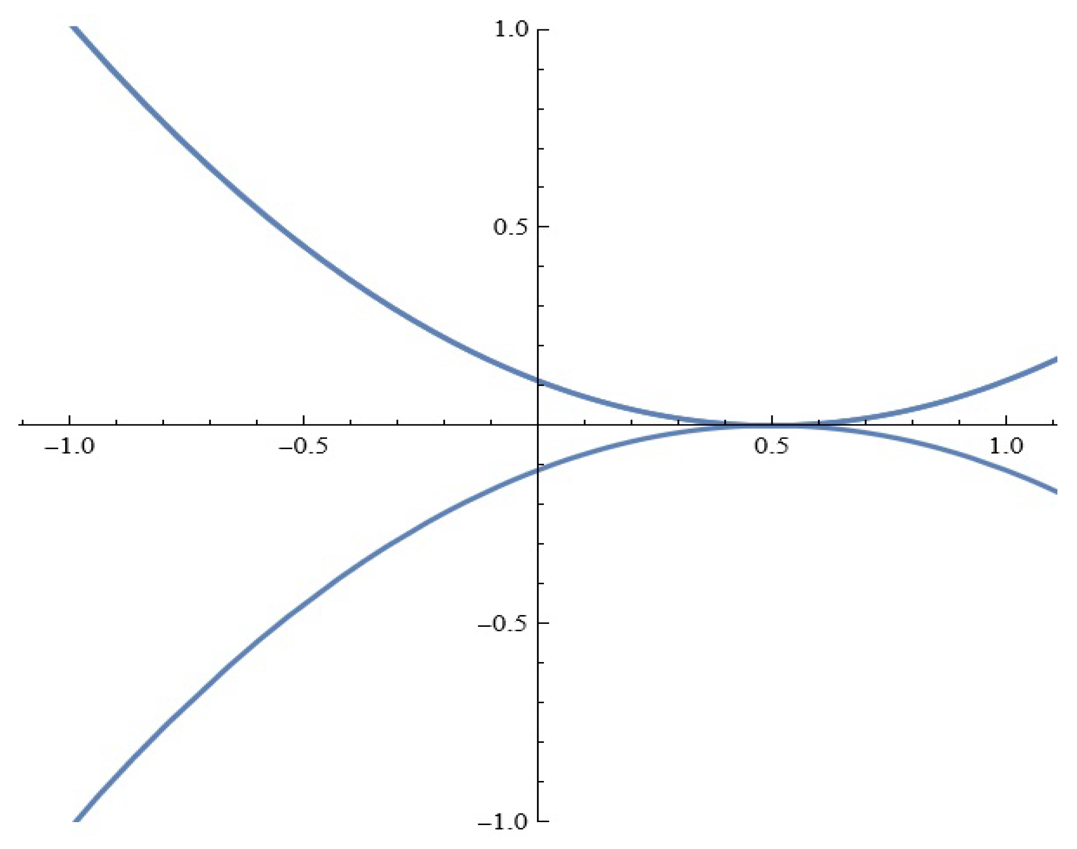 Mathematics 13 01129 g001