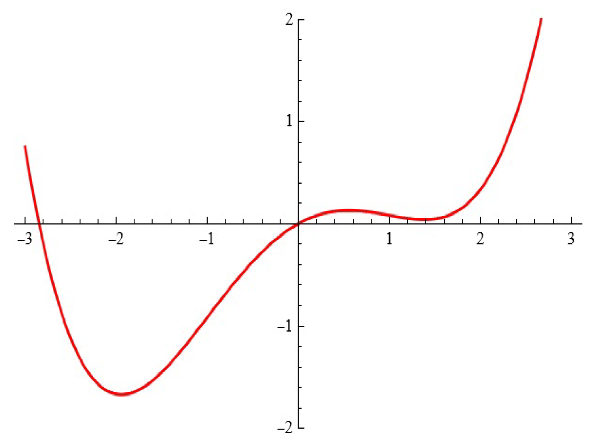 Mathematics 13 01129 g002