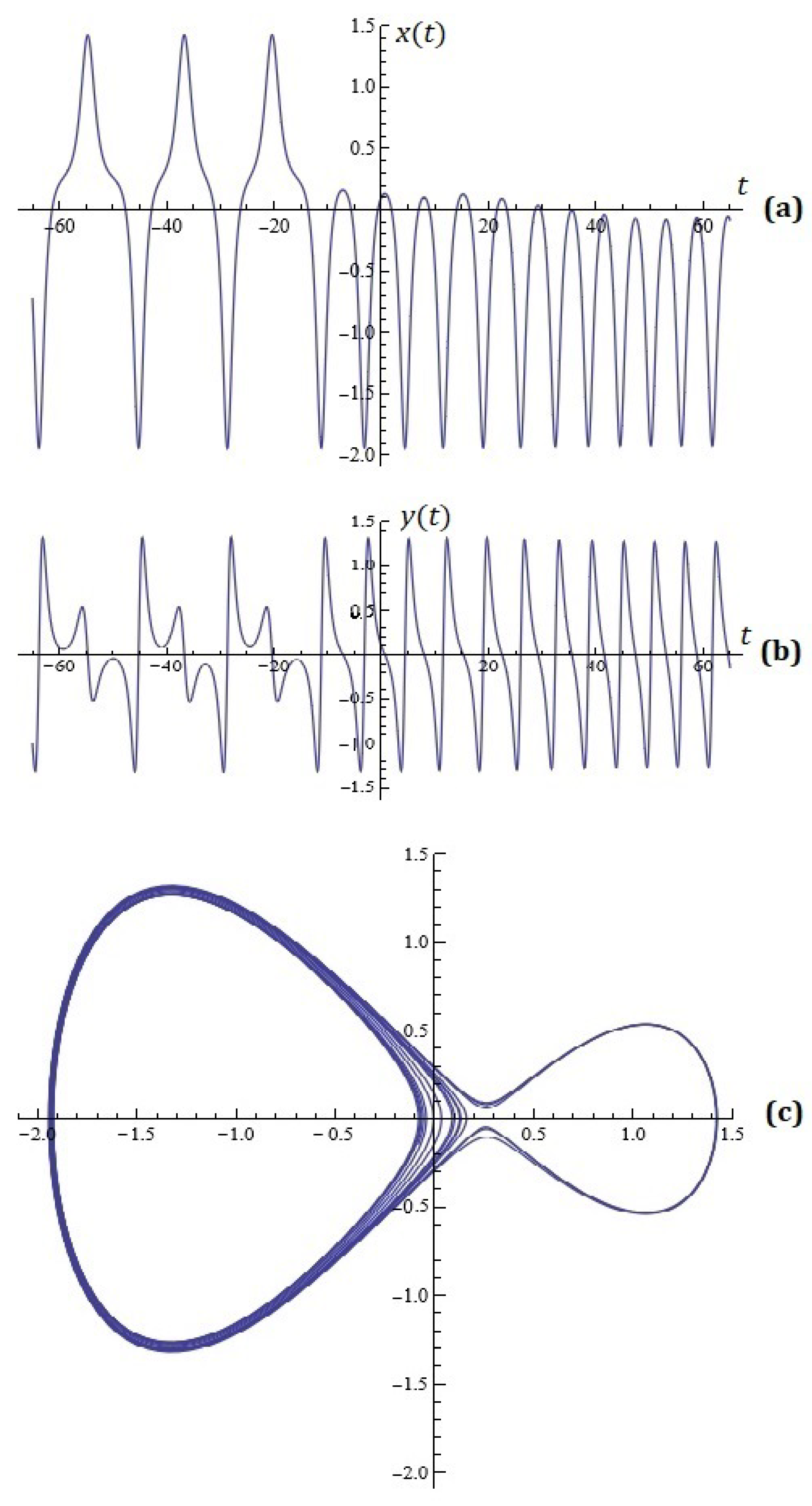 Mathematics 13 01129 g004