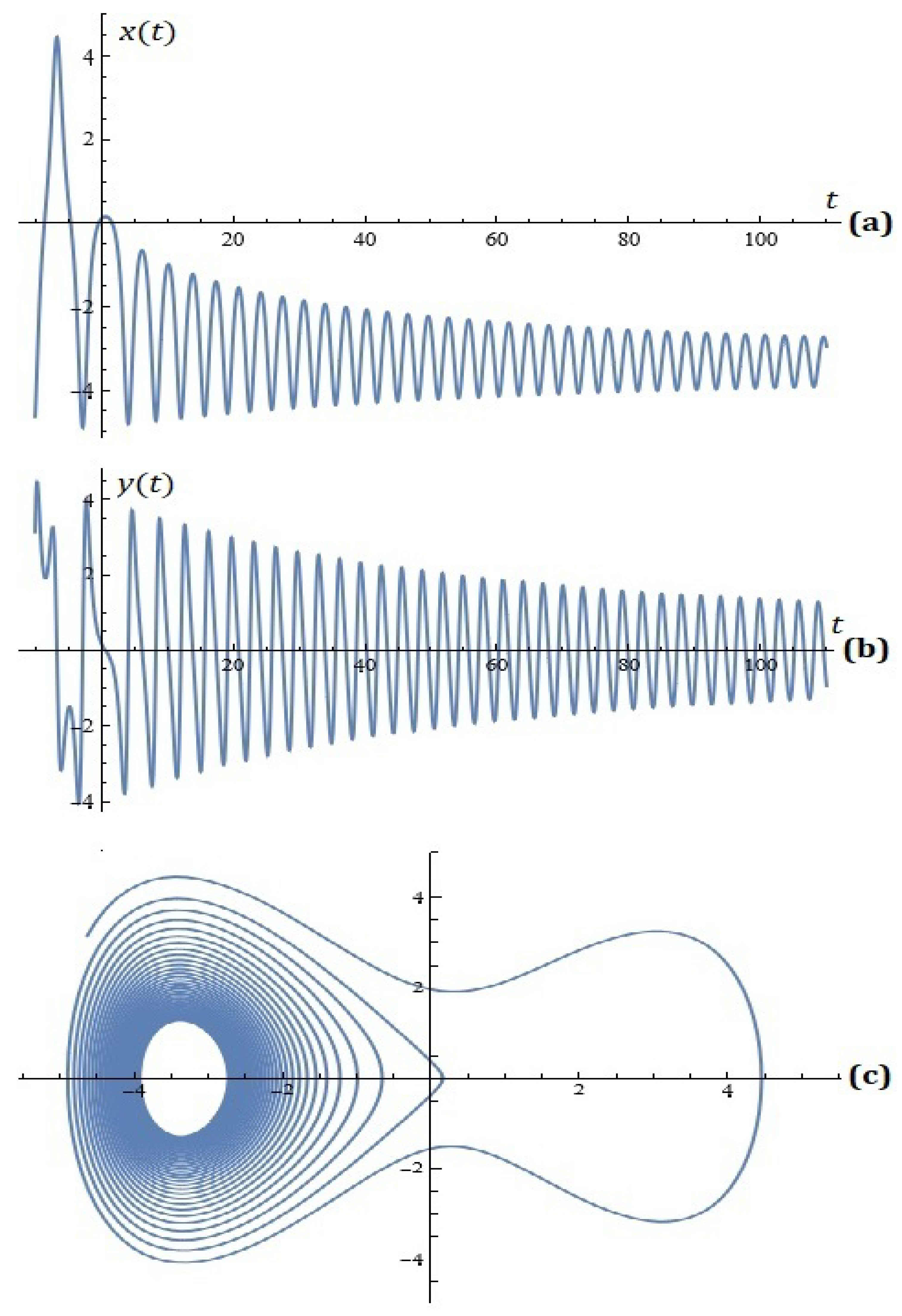 Mathematics 13 01129 g006