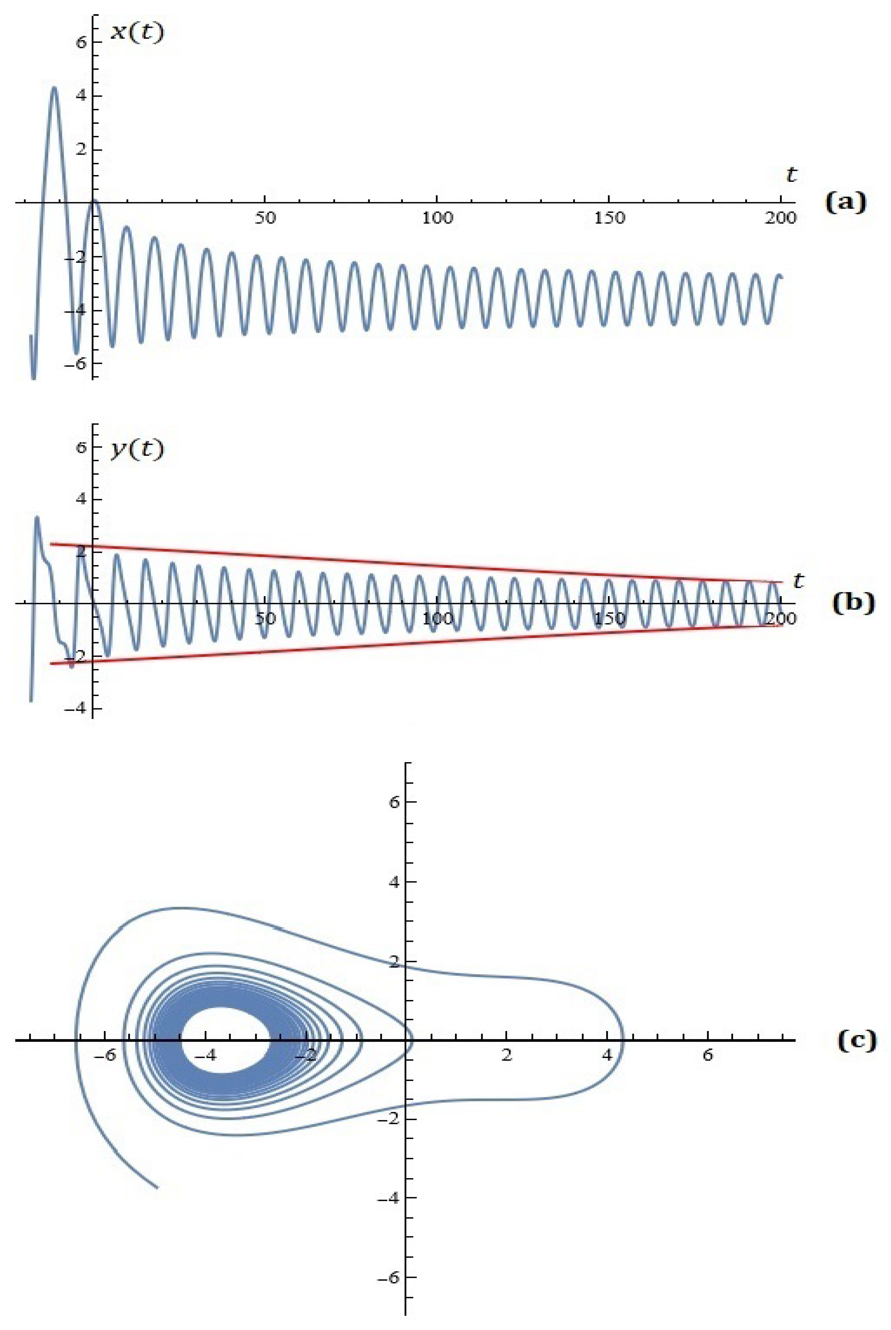Mathematics 13 01129 g007