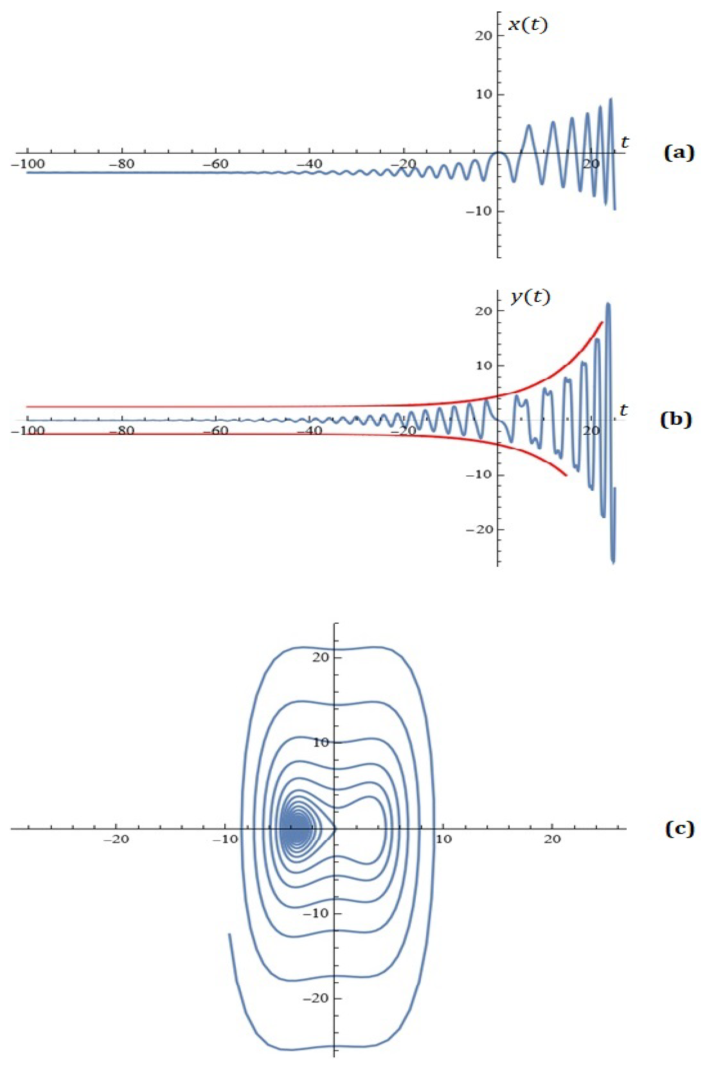 Mathematics 13 01129 g011