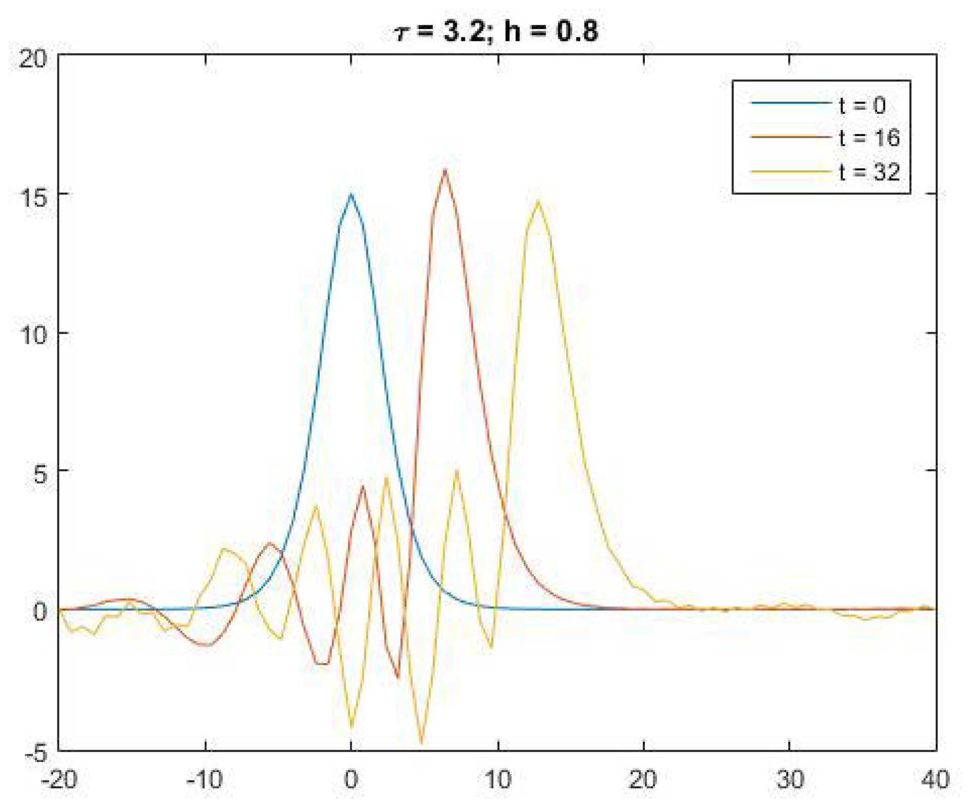 Mathematics 13 01132 g001
