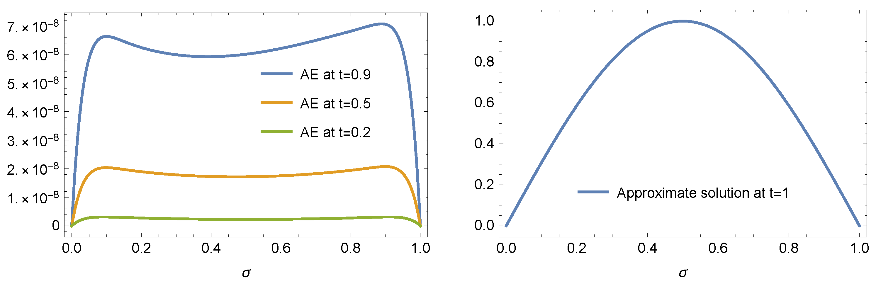 Mathematics 13 01135 g004