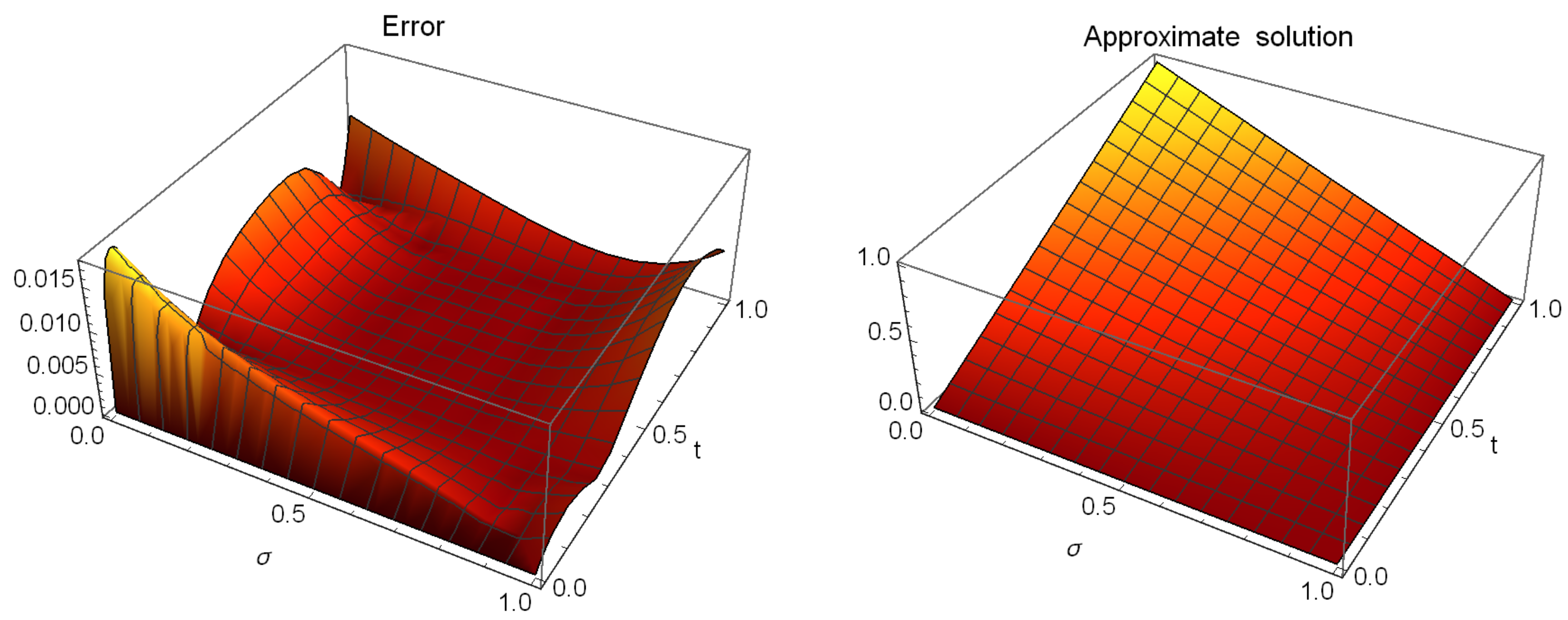 Mathematics 13 01135 g006