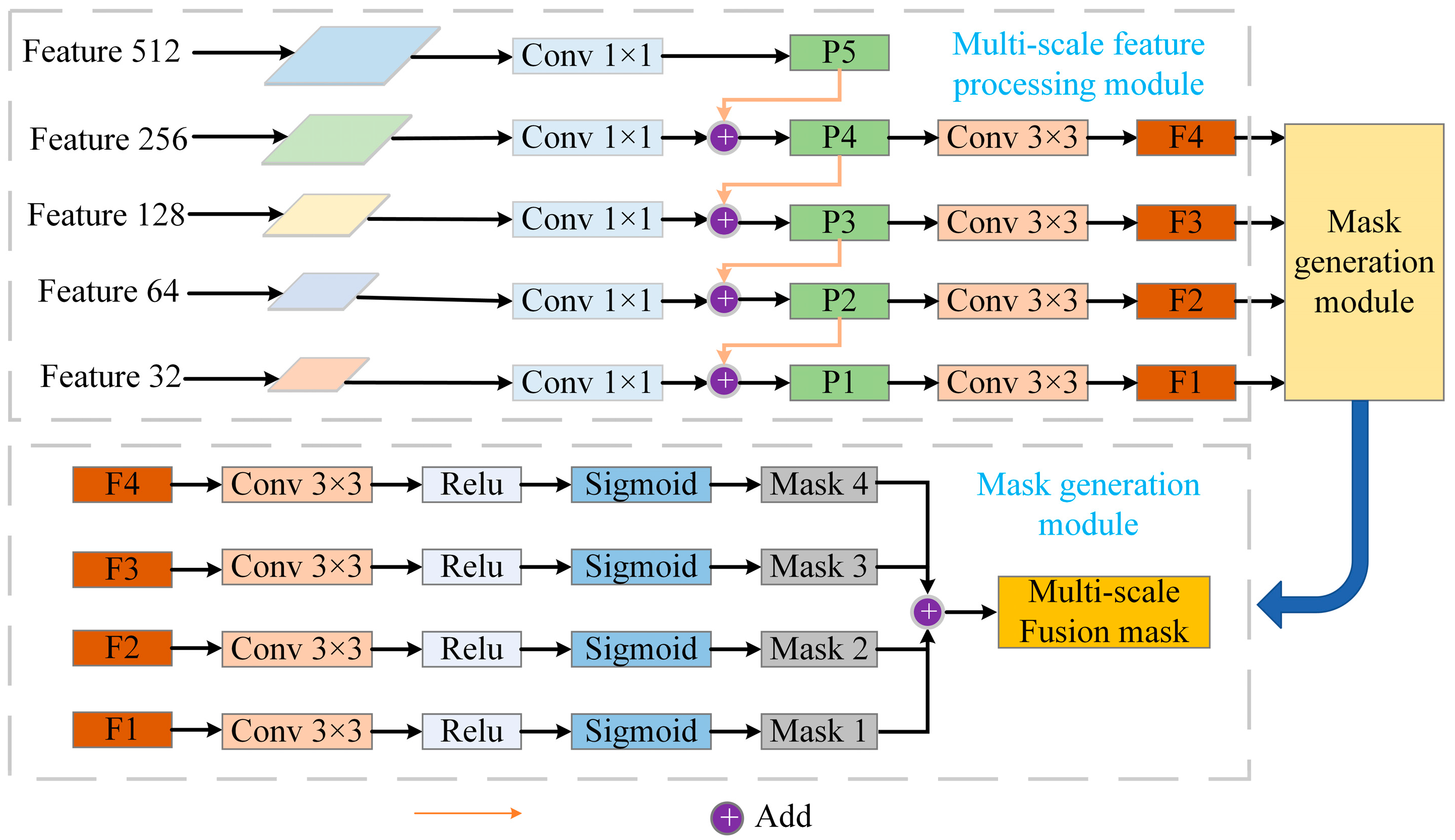 Mathematics 13 01139 g003