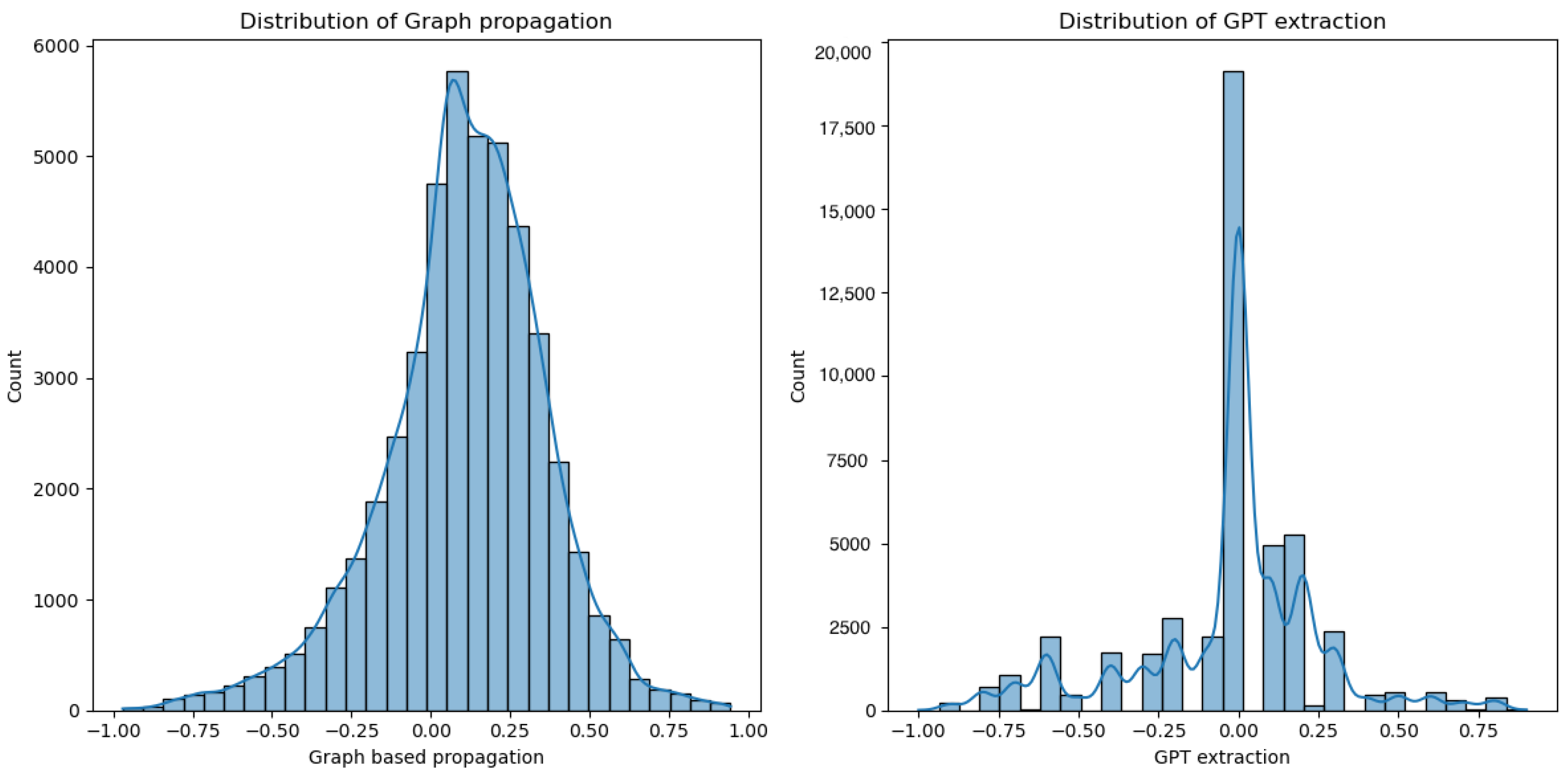 Mathematics 13 01141 g004