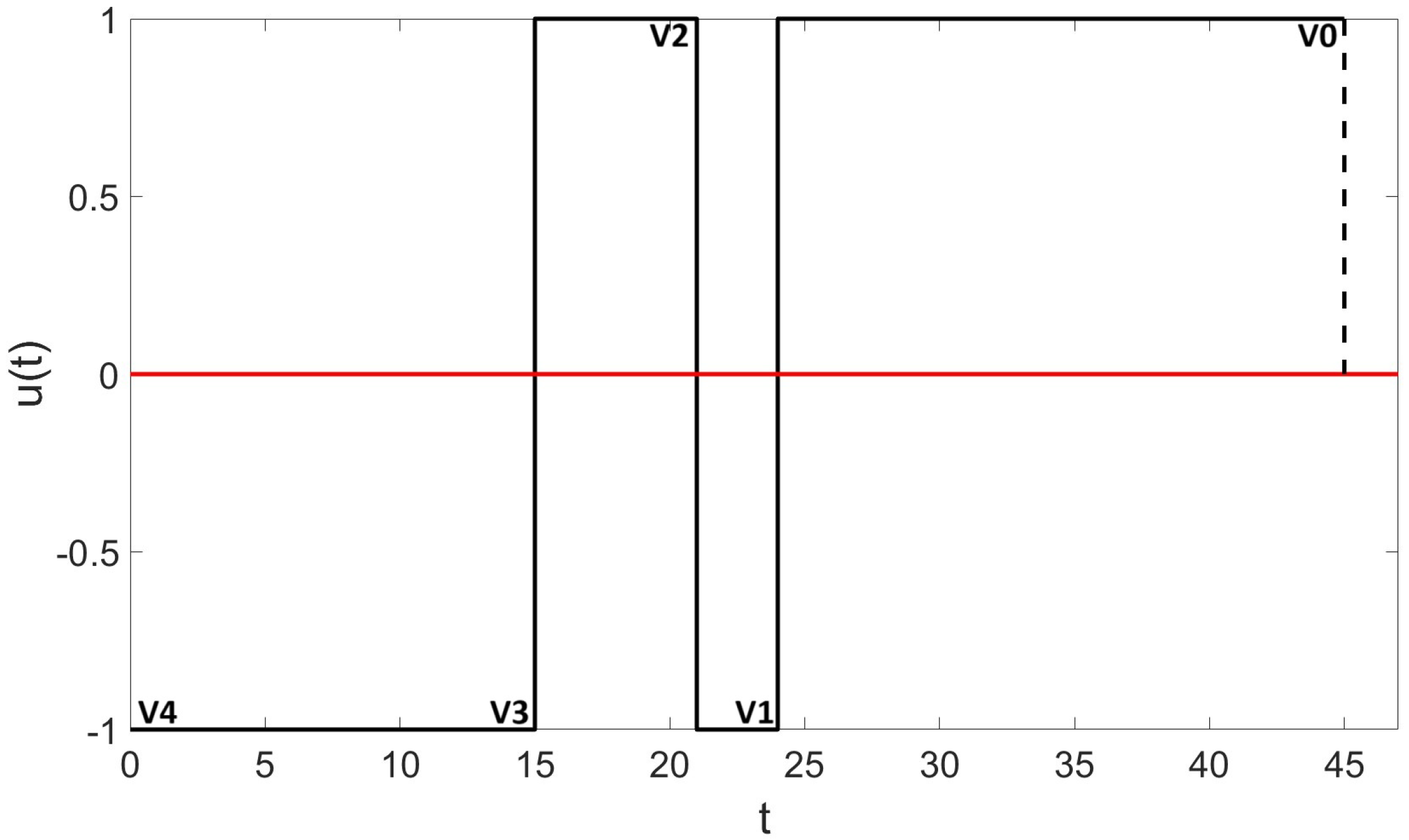 Mathematics 13 01144 g001